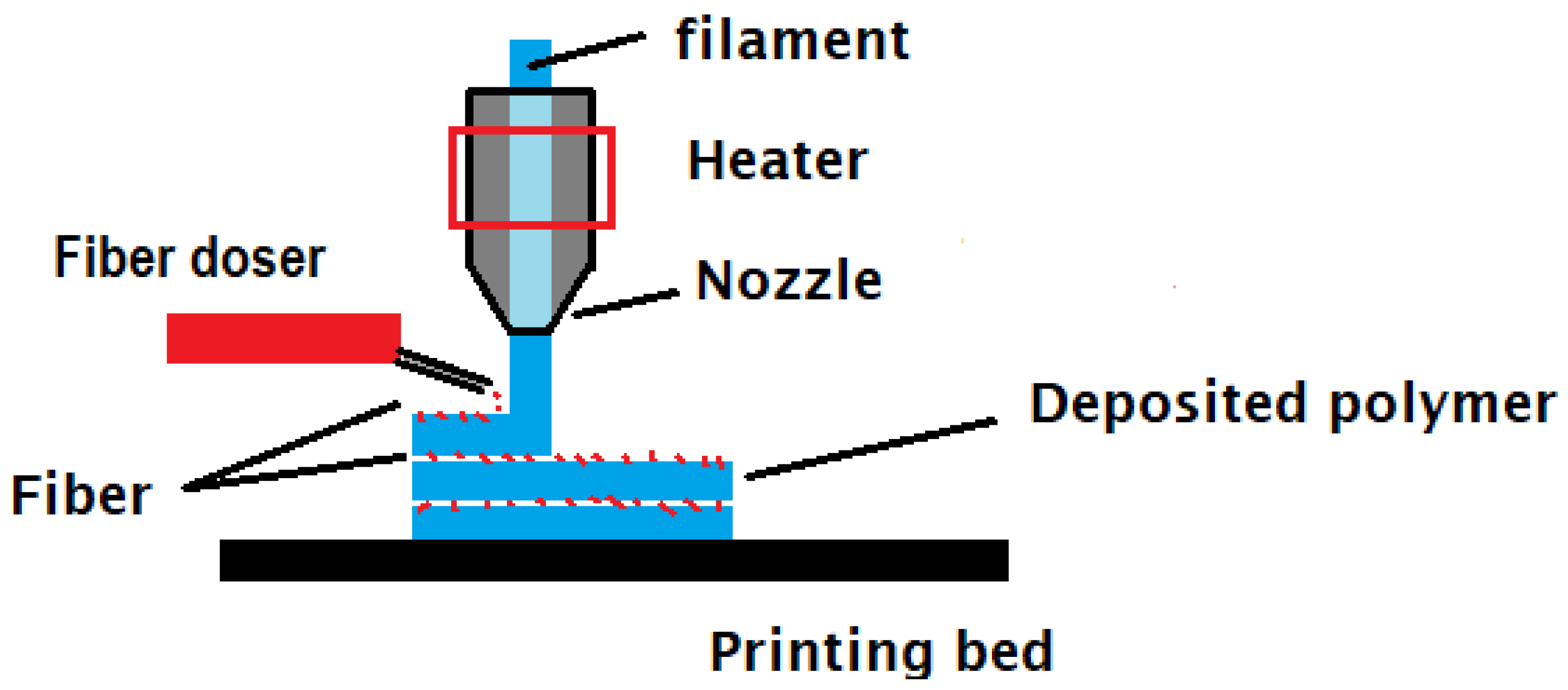 Inventions 08 00010 g006 Inventions 08 00010 g006