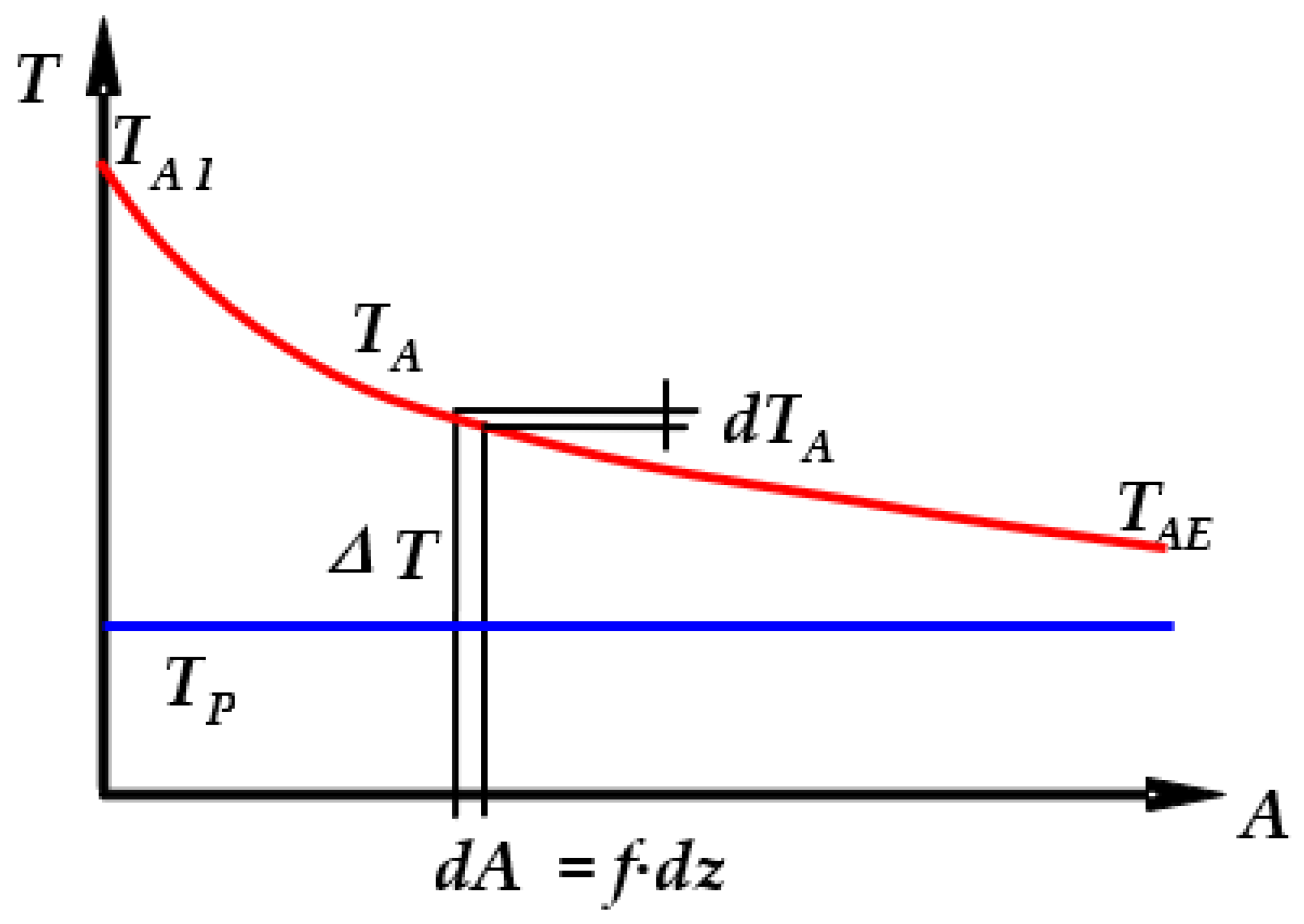 Inventions 08 00011 g002 Inventions 08 00011 g002