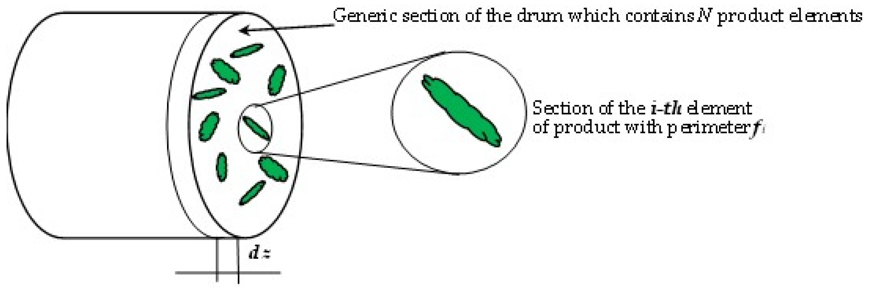 Inventions 08 00011 g003 Inventions 08 00011 g003