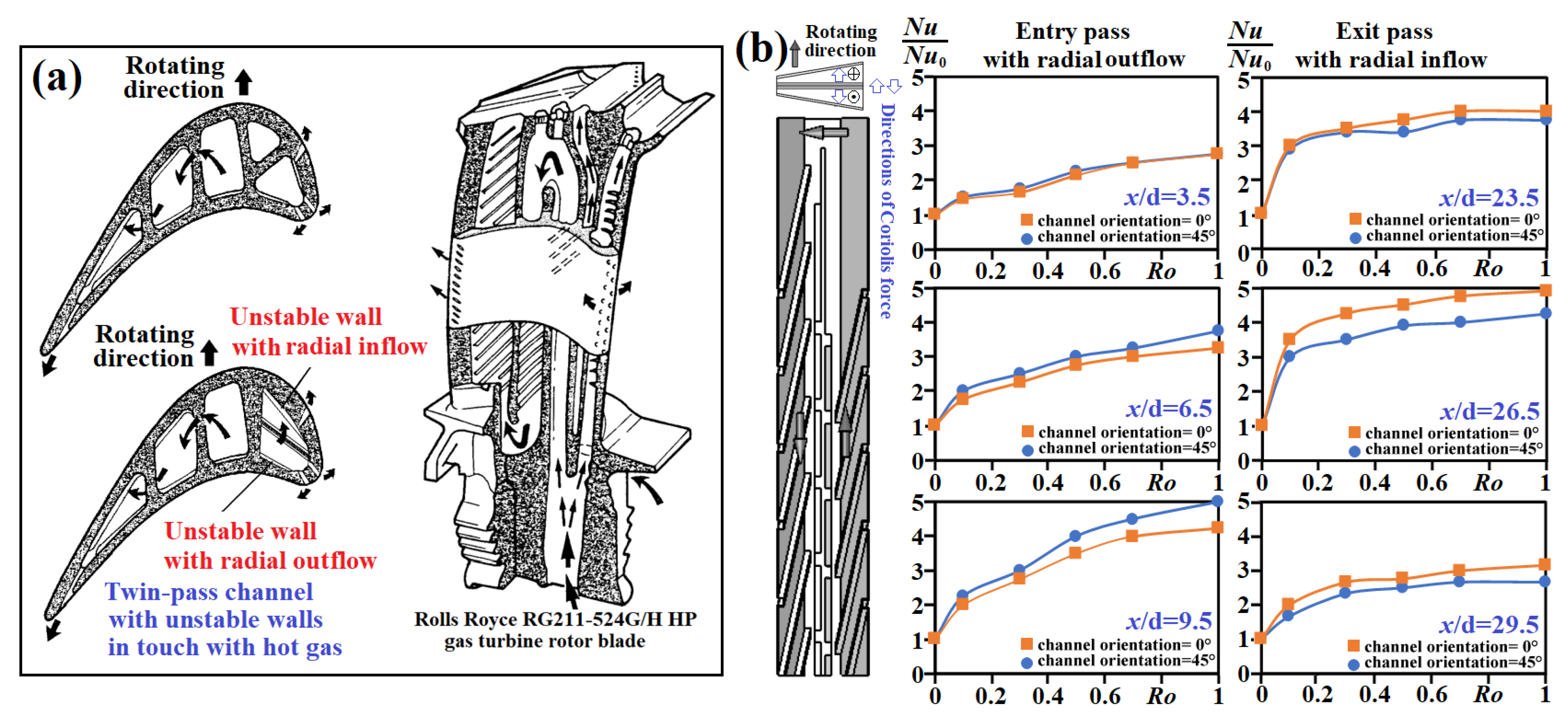 Inventions 08 00021 g008