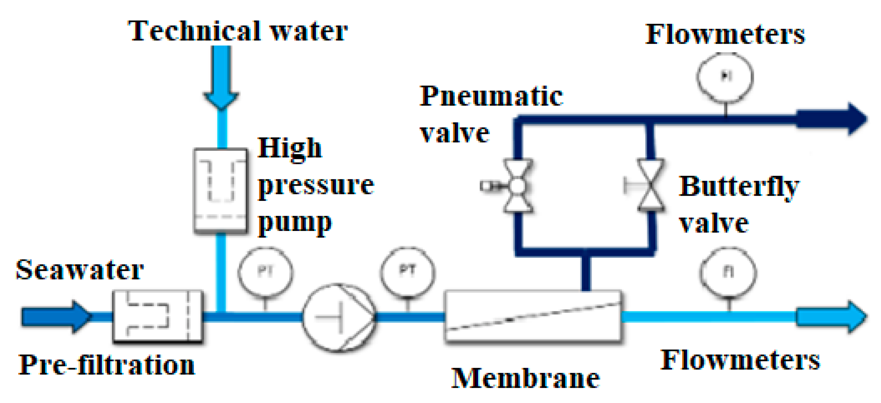 Inventions 08 00022 g002