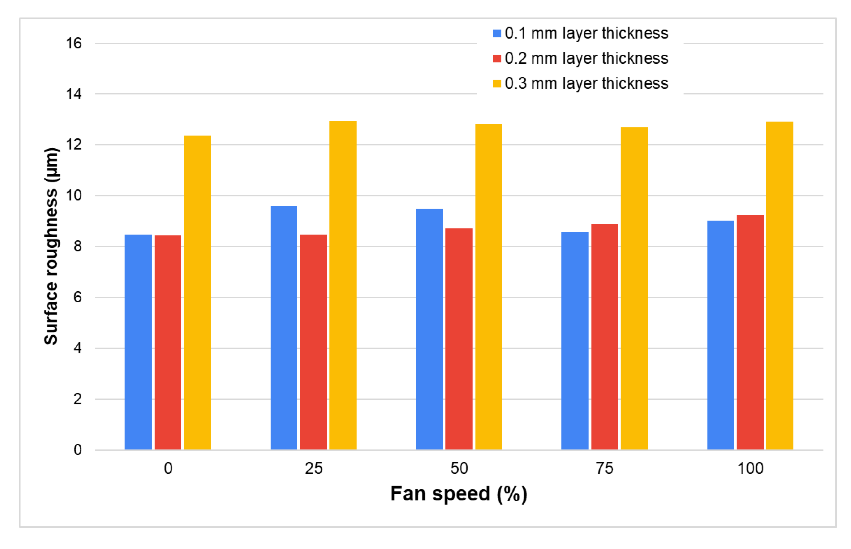 Inventions 08 00024 g007