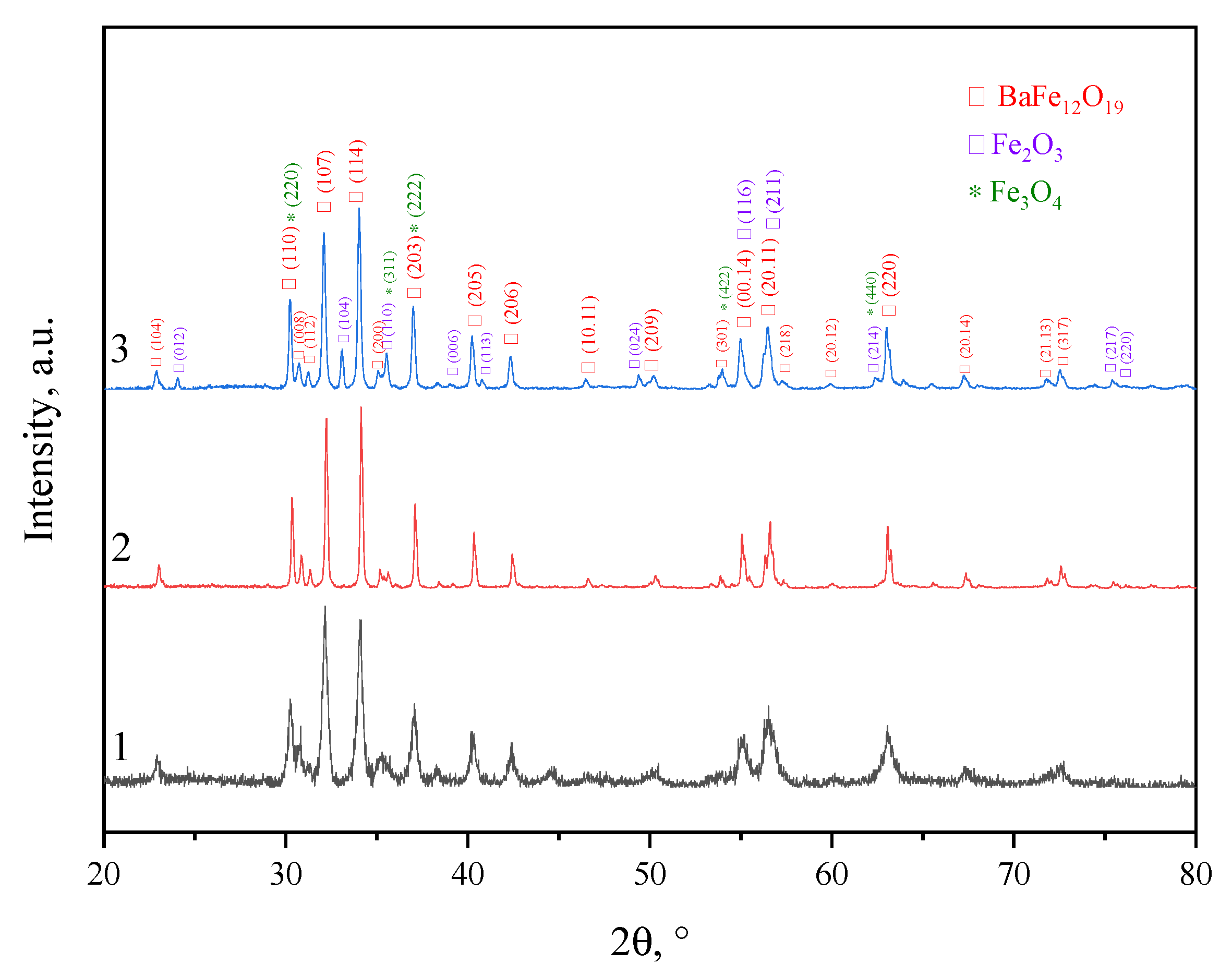 Inventions 08 00026 g004