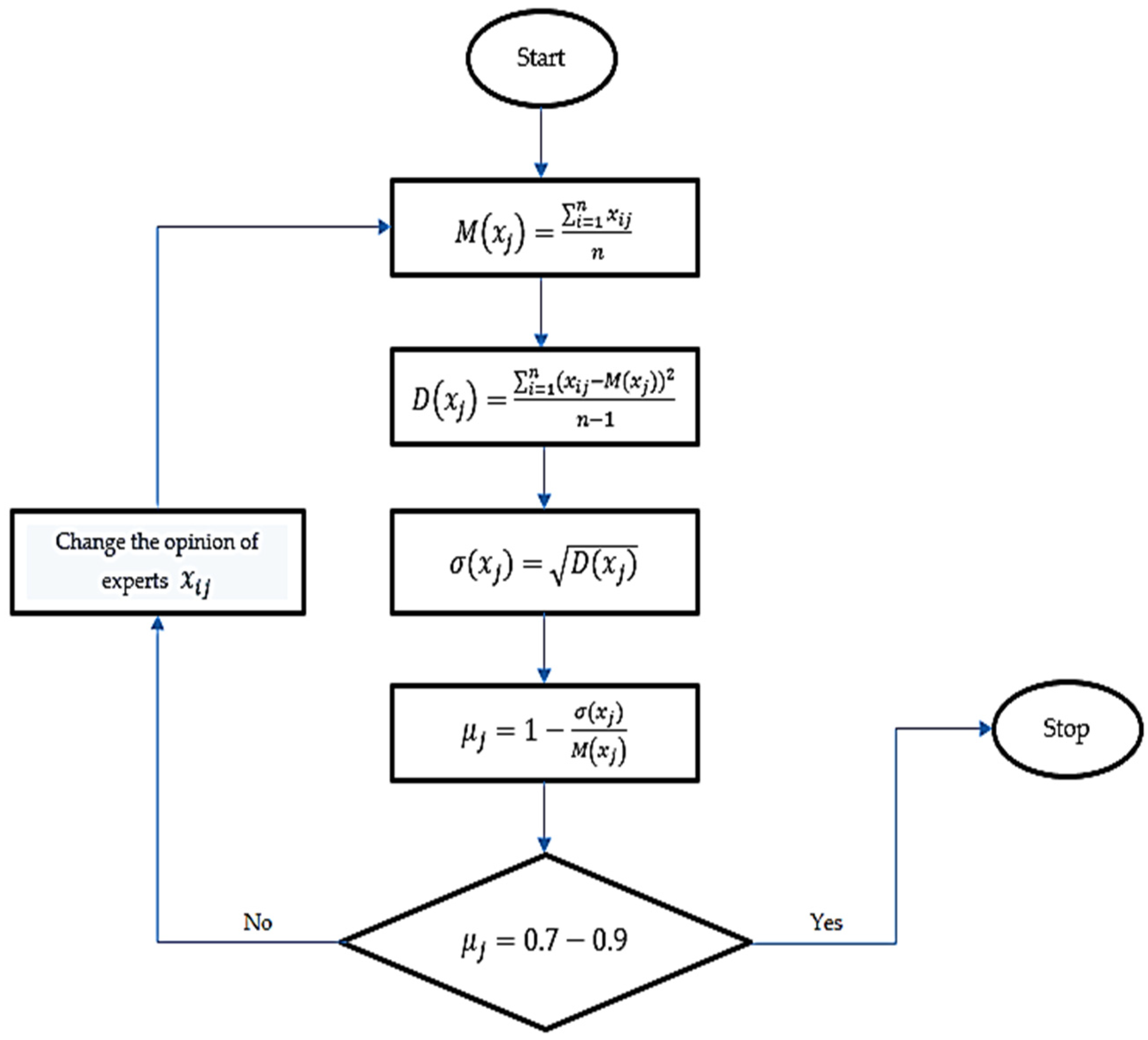 Inventions | Free Full-Text | Analysis of Mathematical Methods of ...