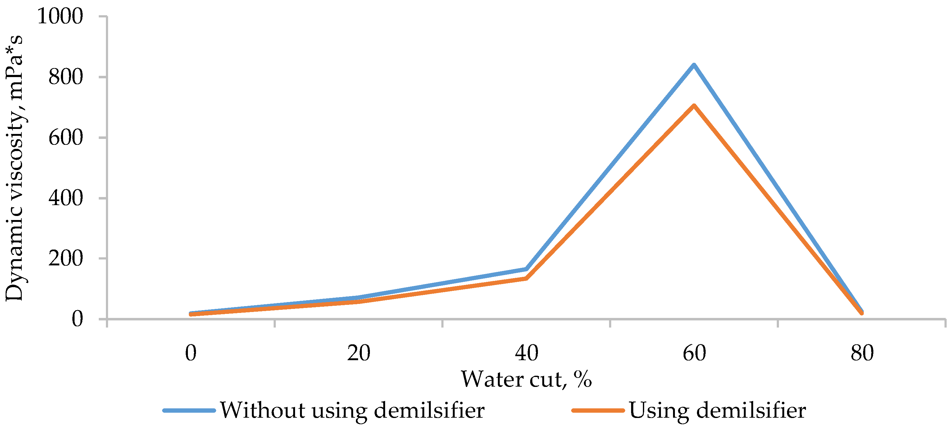 Inventions 08 00029 g002
