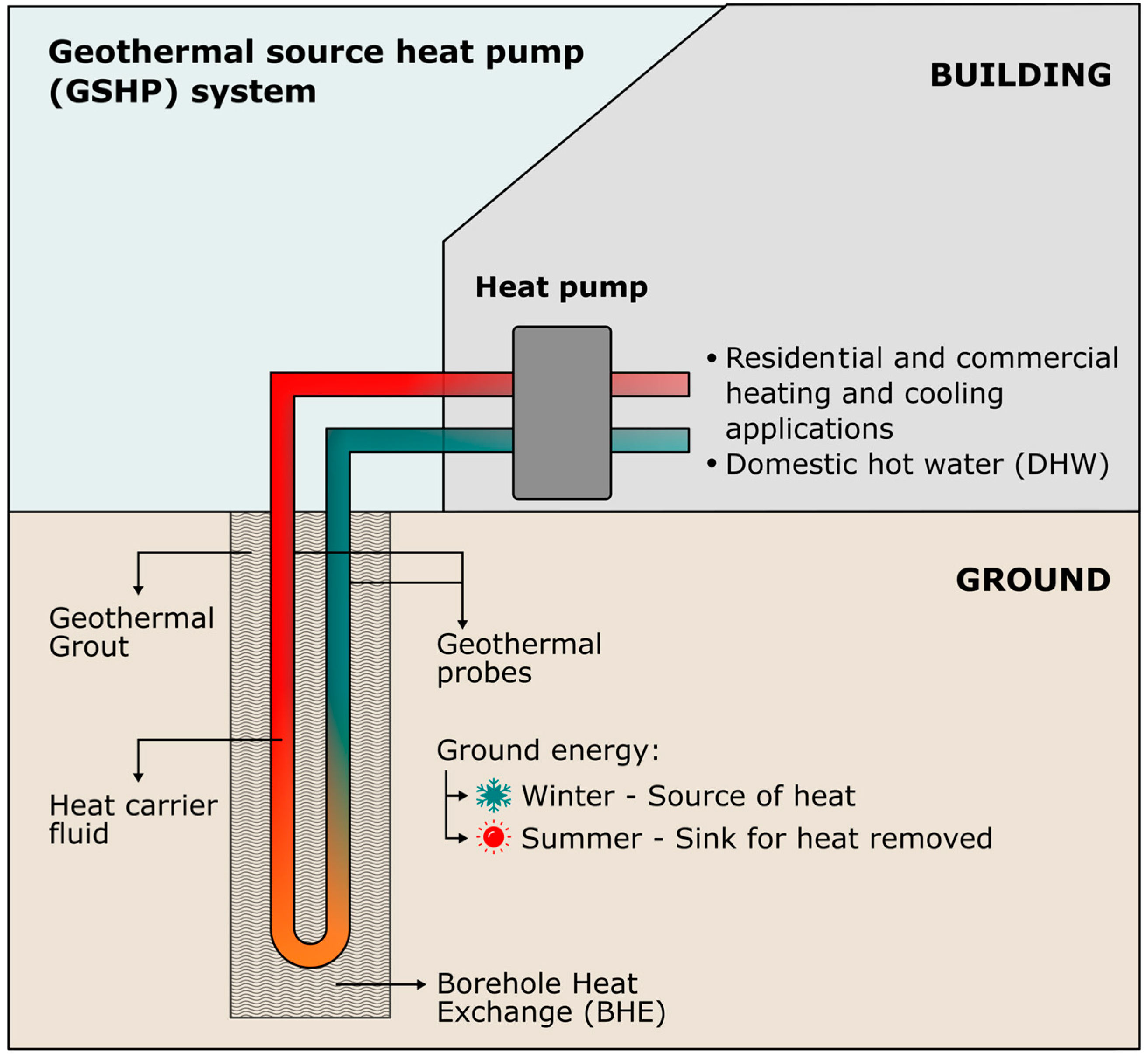 Inventions 08 00030 g001 Inventions 08 00030 g001