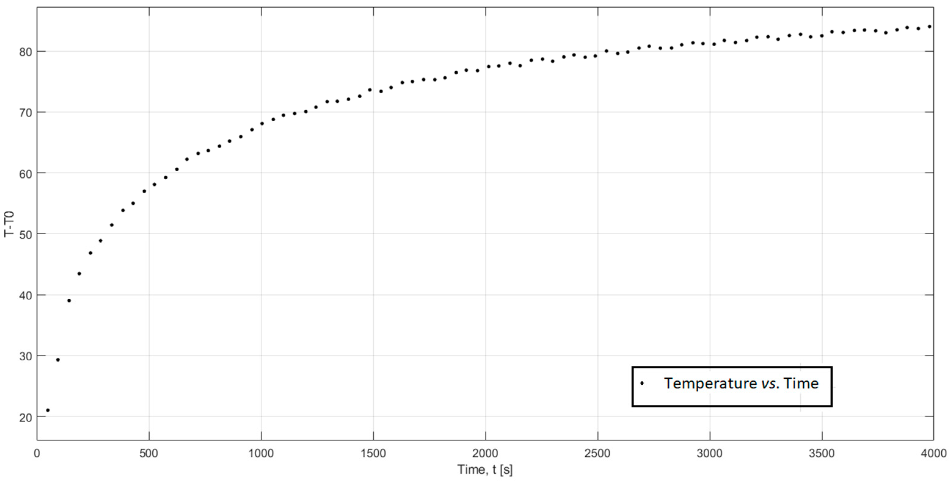 Inventions 08 00030 g007 Inventions 08 00030 g007