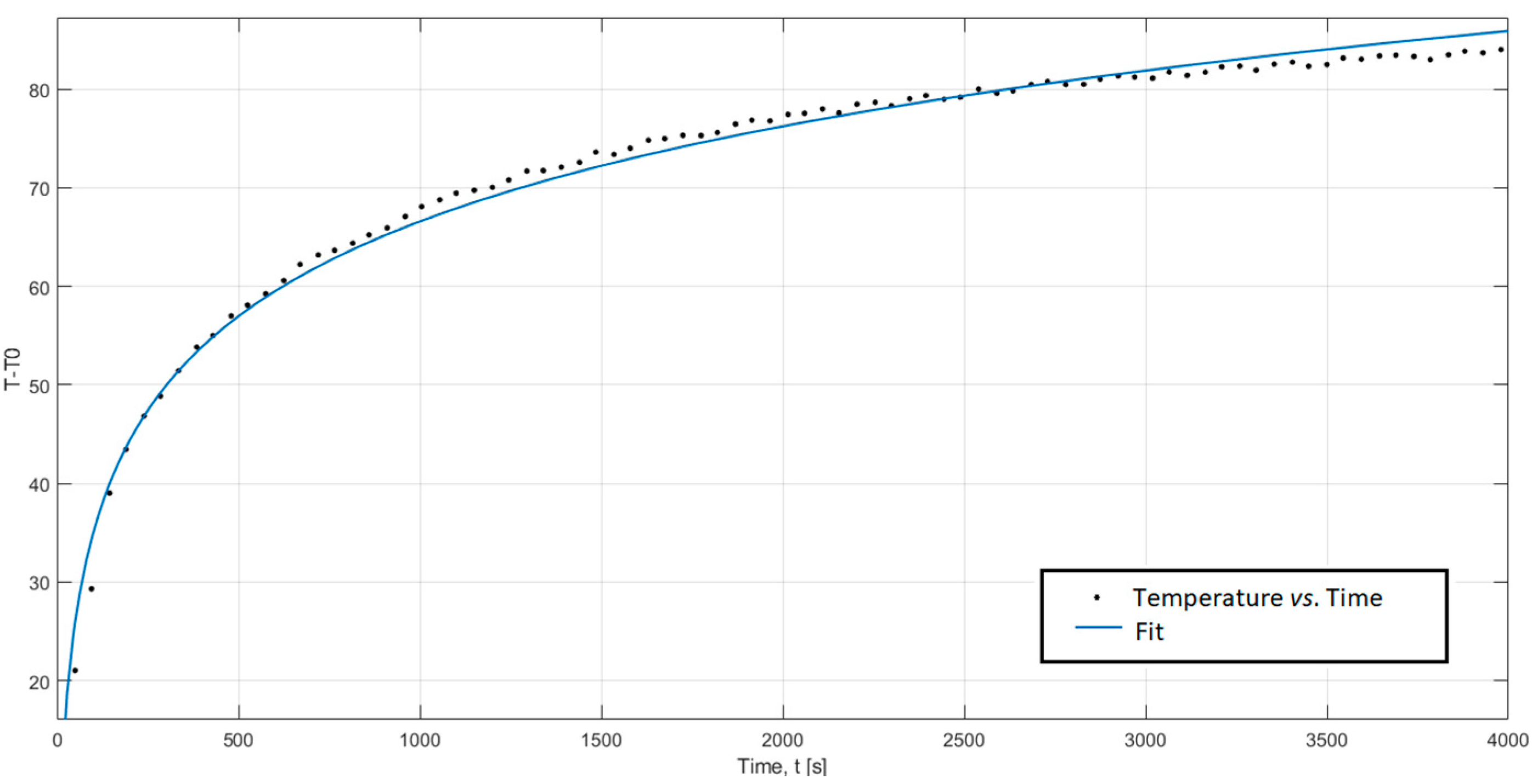 Inventions 08 00030 g008 Inventions 08 00030 g008