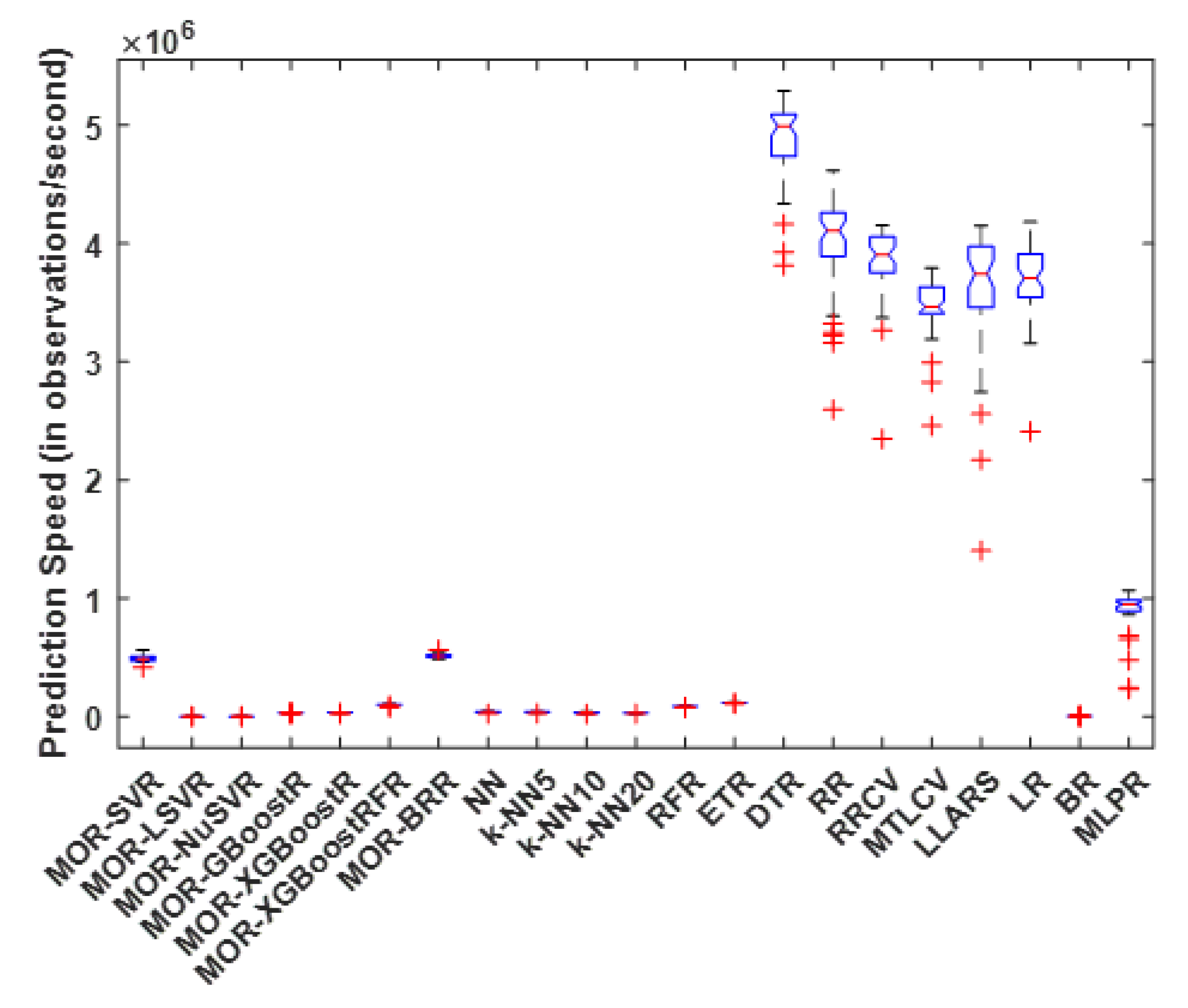 Inventions 08 00032 g005 Inventions 08 00032 g005