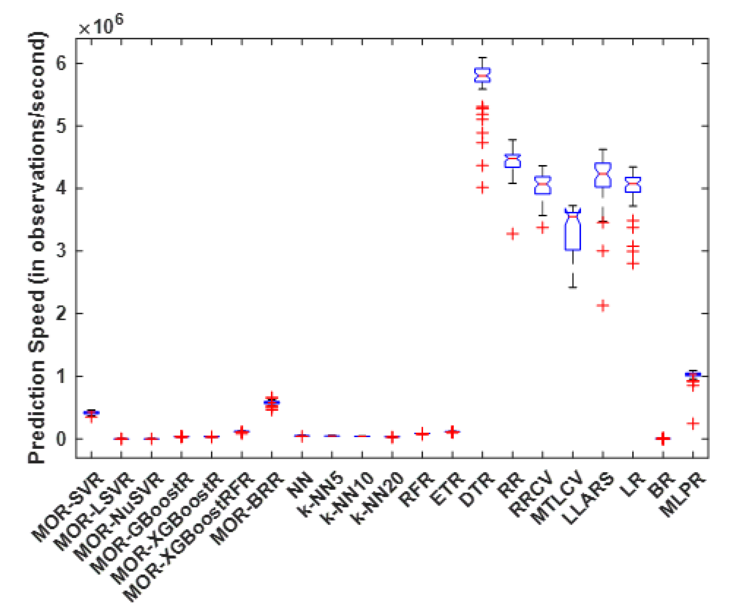 Inventions 08 00032 g006 Inventions 08 00032 g006