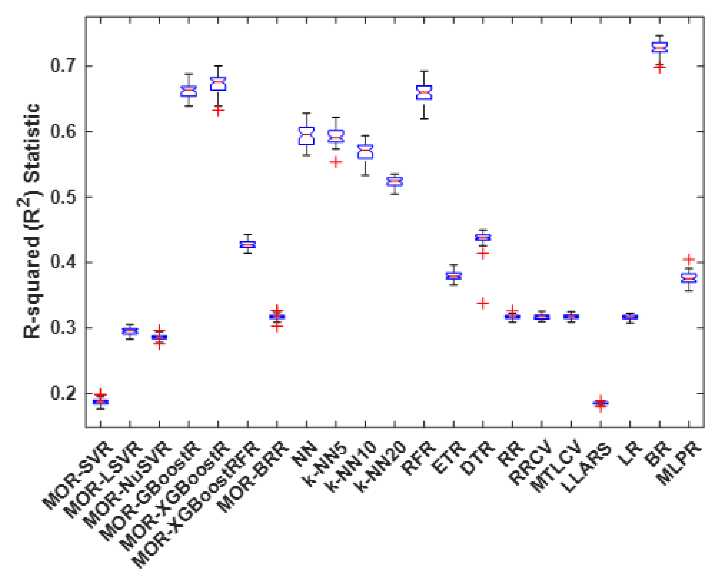Inventions 08 00032 g007 Inventions 08 00032 g007