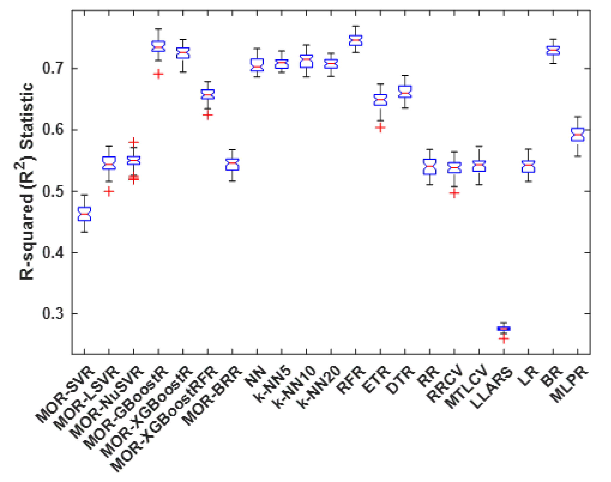 Inventions 08 00032 g008 Inventions 08 00032 g008
