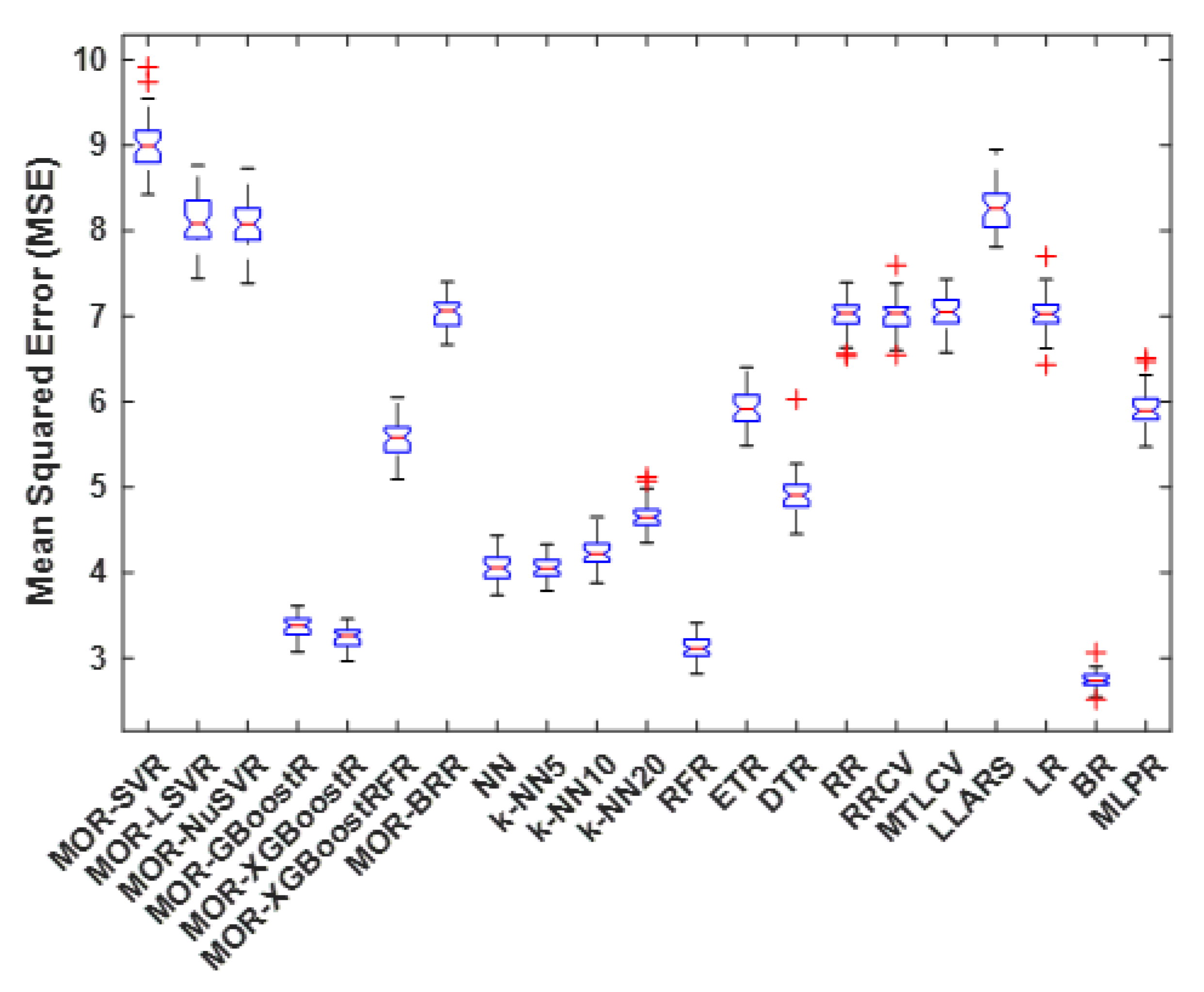 Inventions 08 00032 g009 Inventions 08 00032 g009