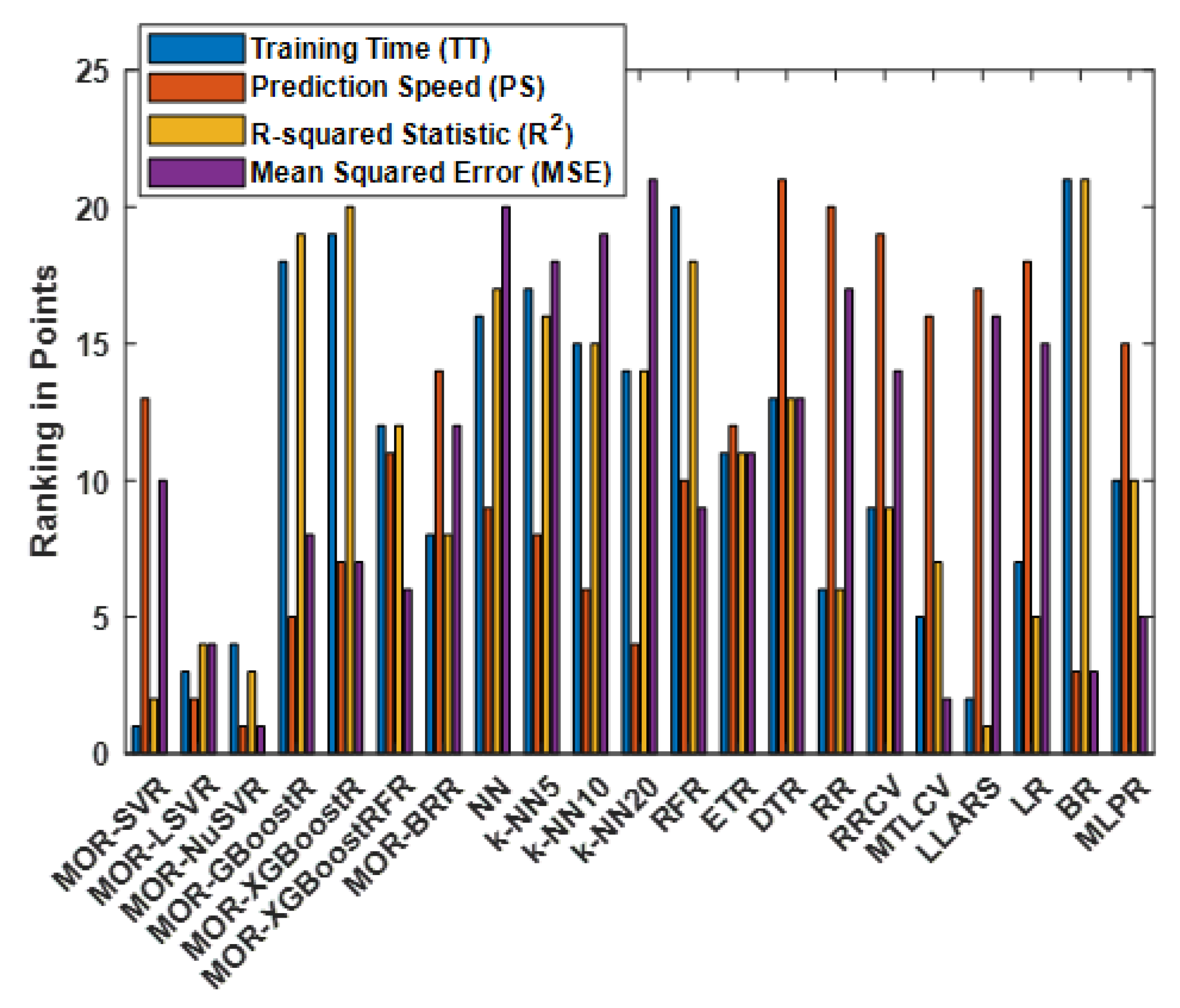 Inventions 08 00032 g011 Inventions 08 00032 g011