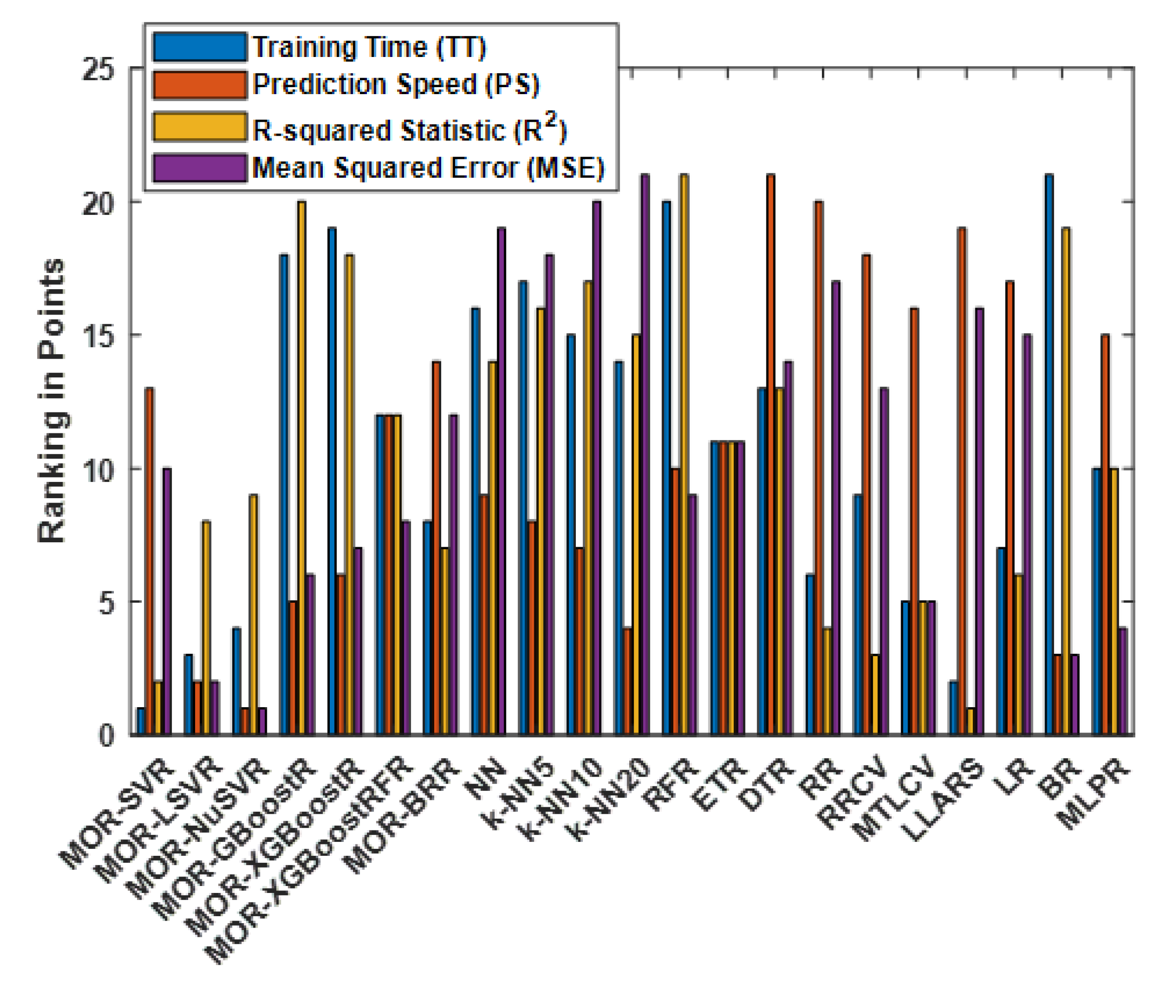 Inventions 08 00032 g012 Inventions 08 00032 g012