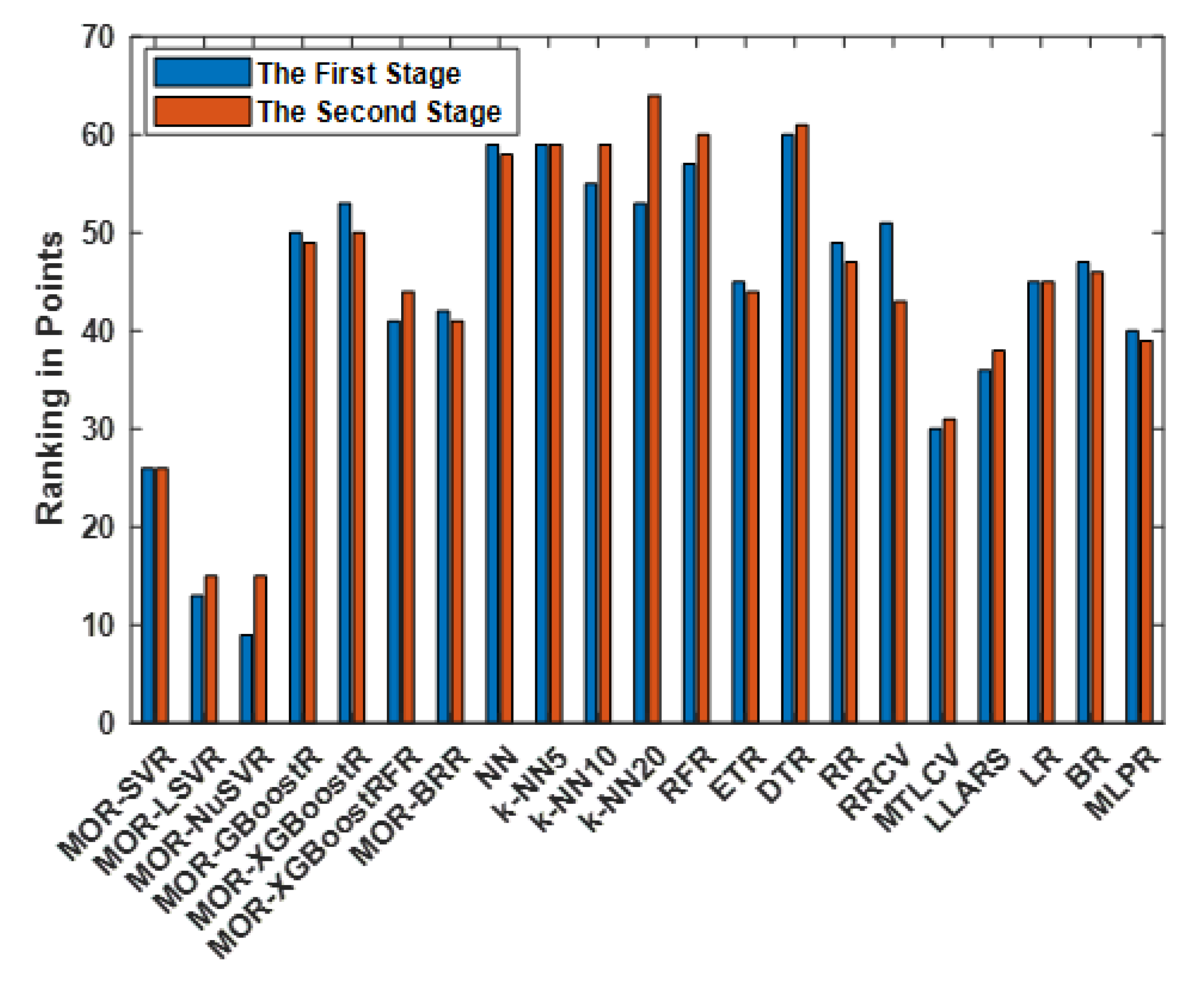 Inventions 08 00032 g013 Inventions 08 00032 g013