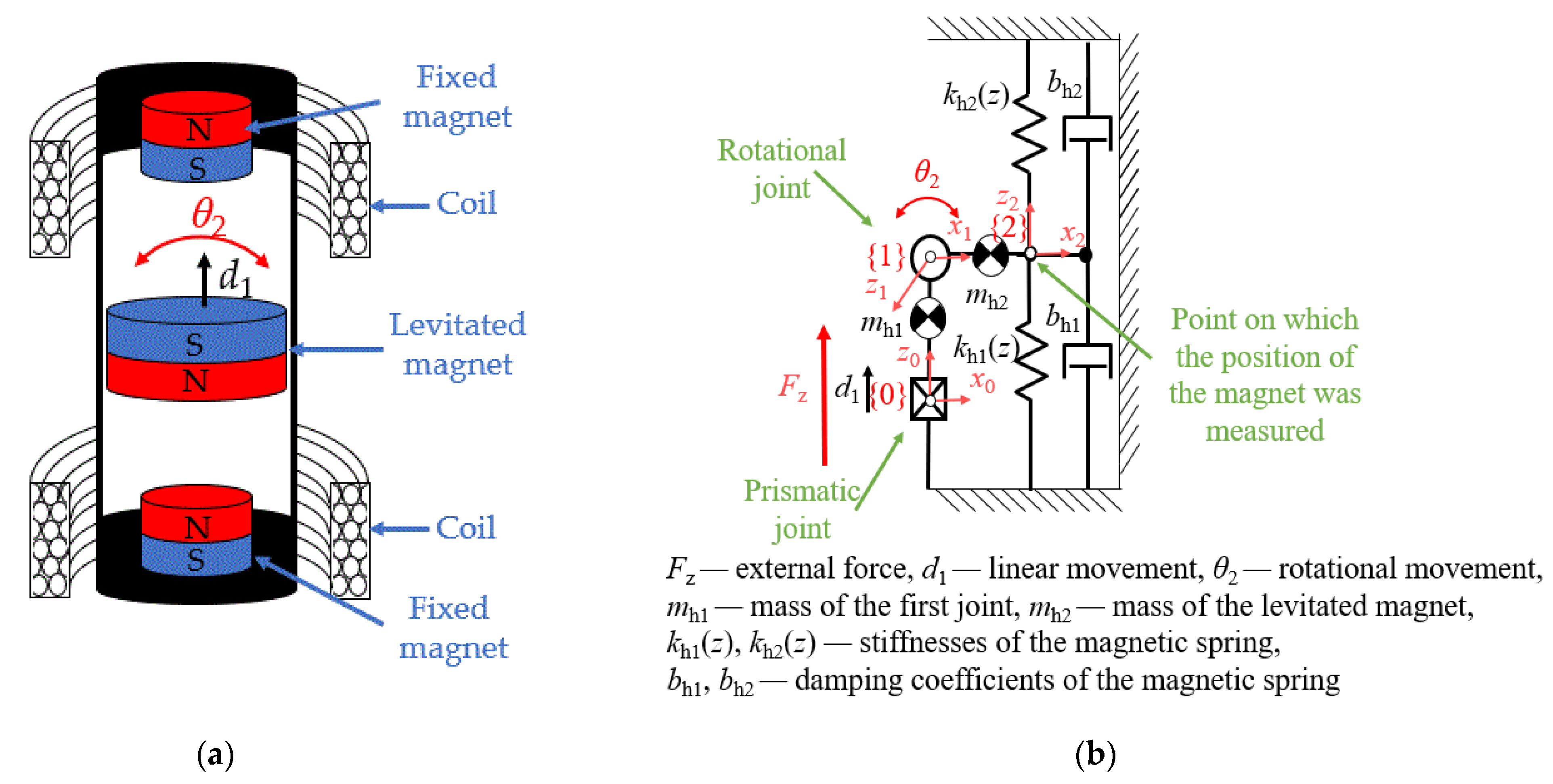 Inventions 08 00034 g002