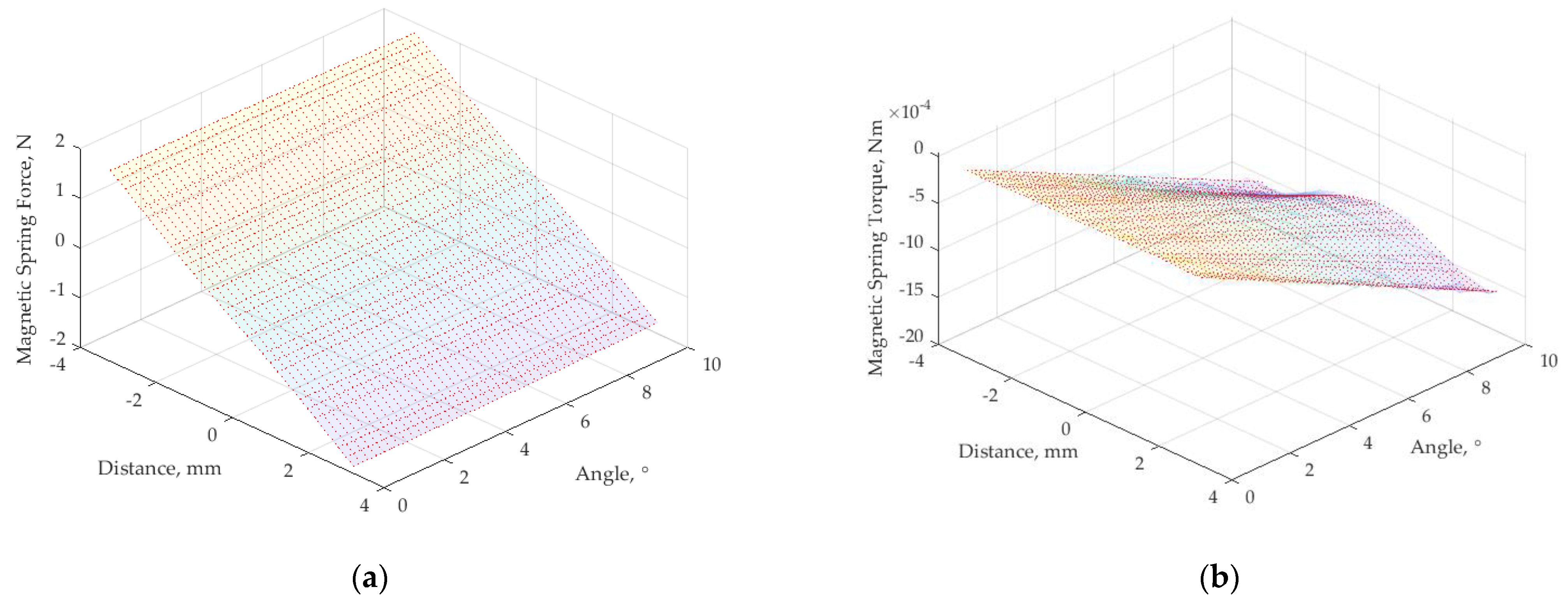 Inventions 08 00034 g004