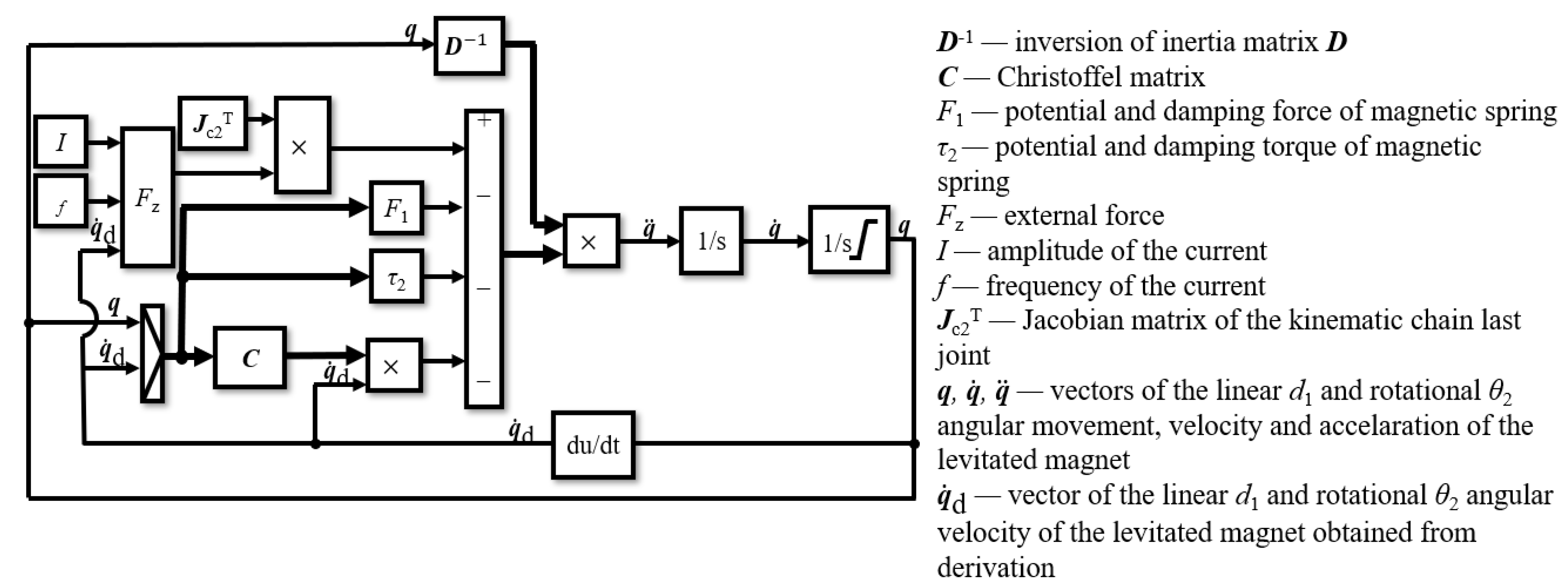 Inventions 08 00034 g007