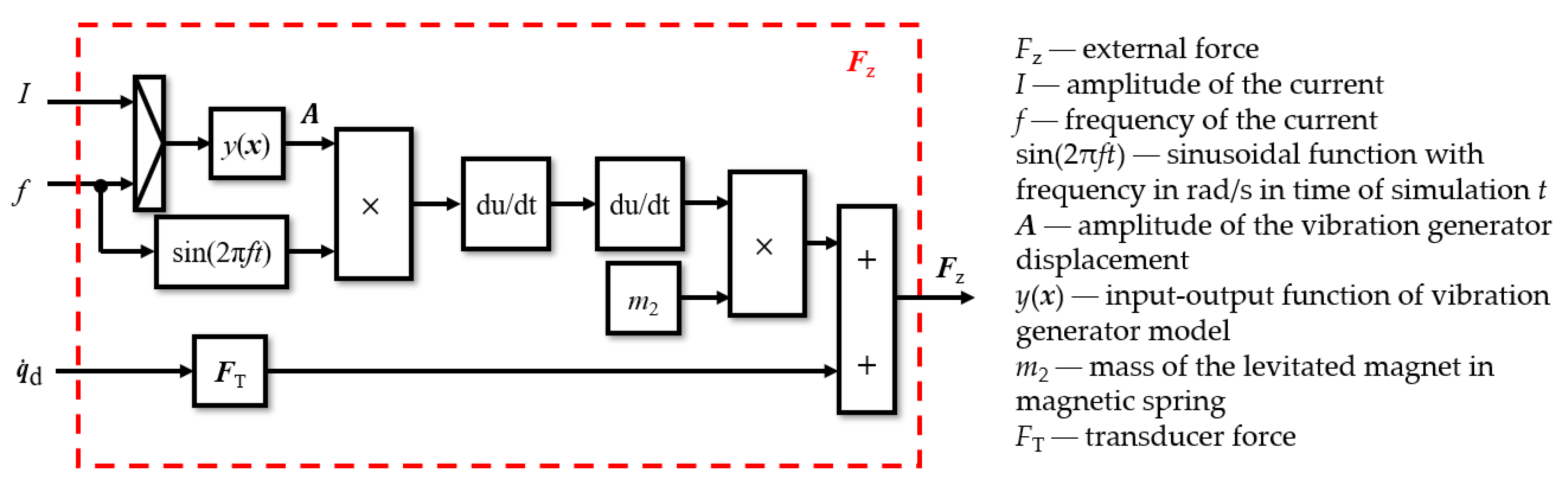 Inventions 08 00034 g008
