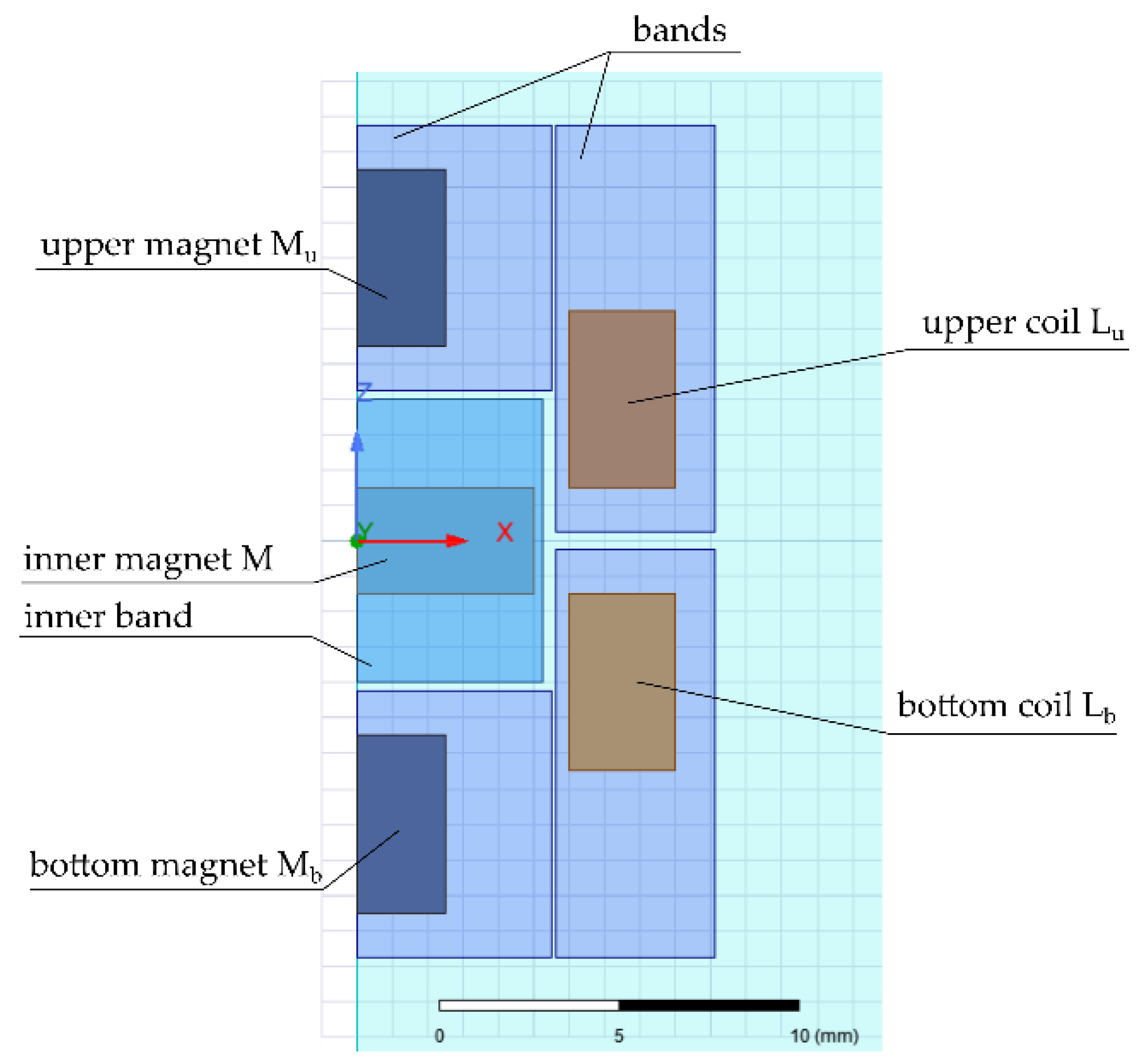 Inventions 08 00034 g009