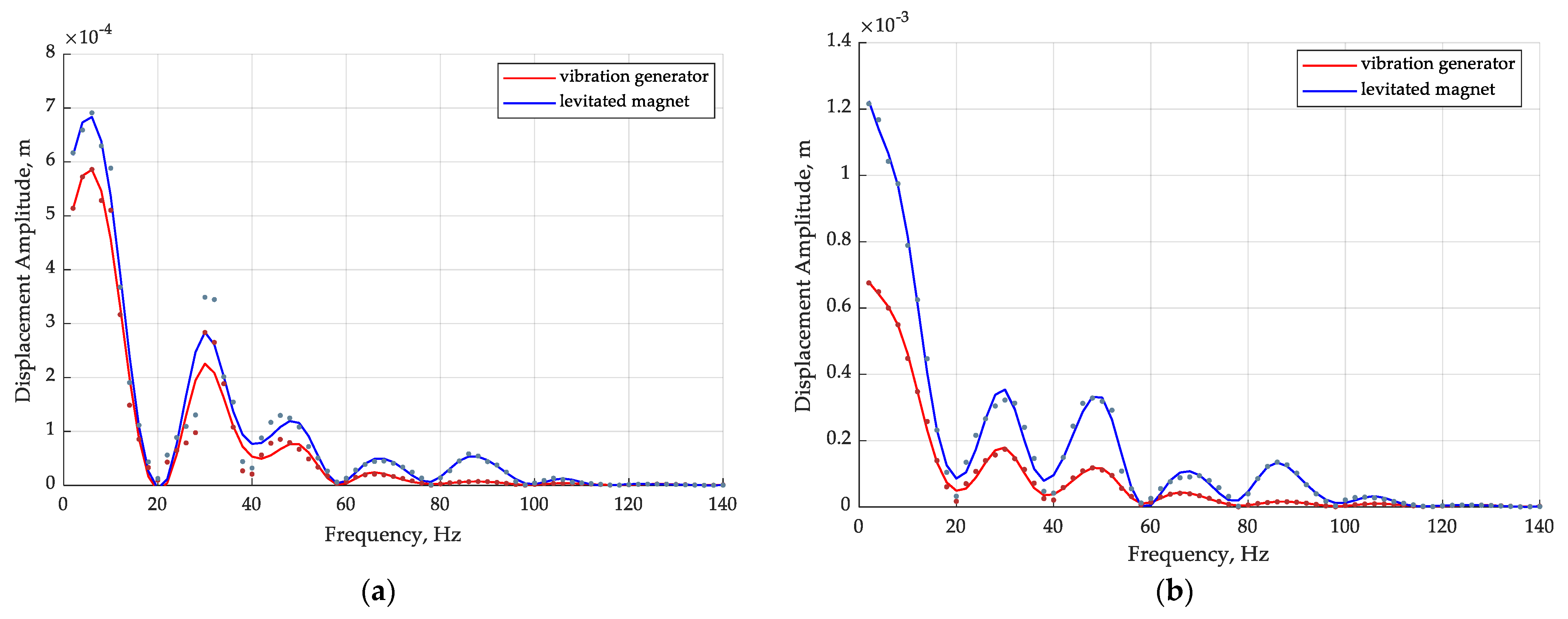 Inventions 08 00034 g010