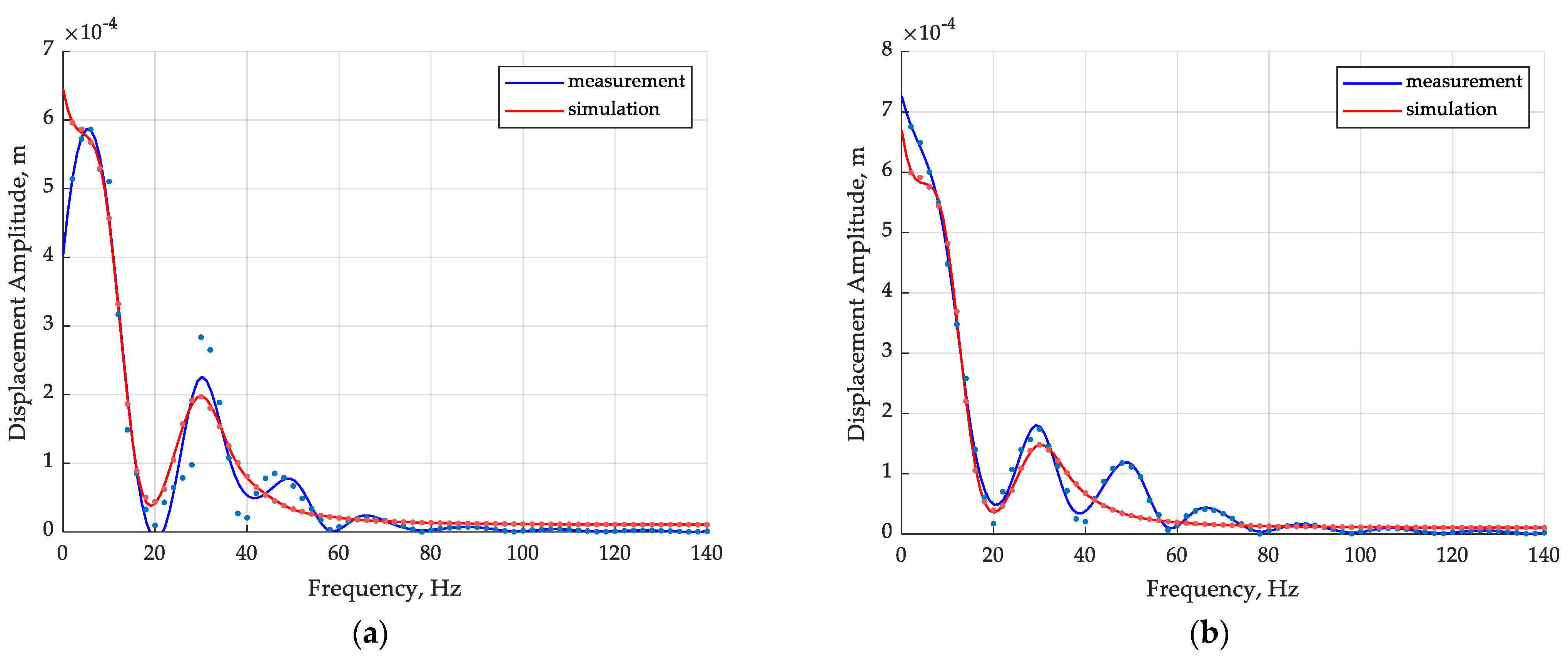 Inventions 08 00034 g013