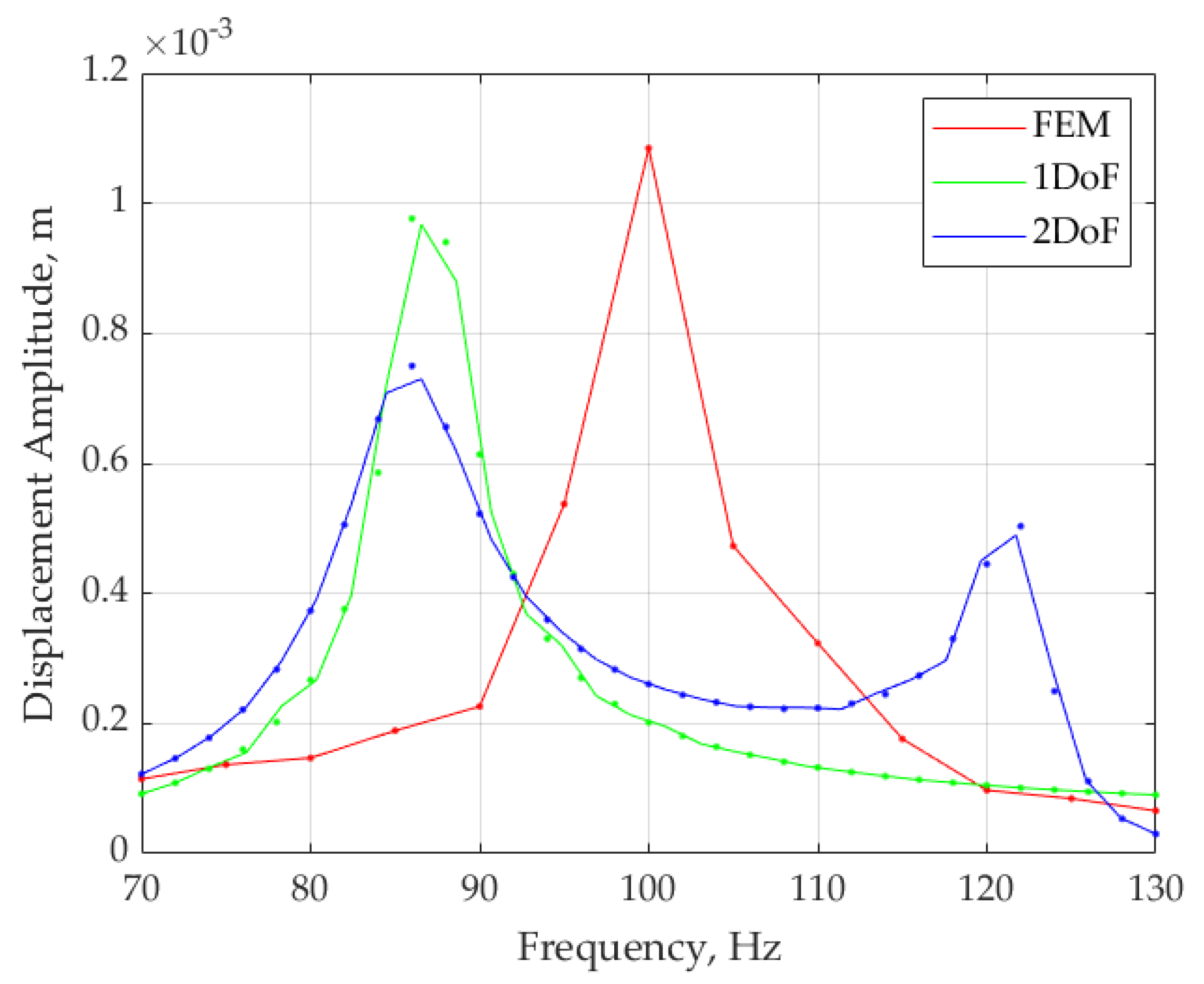 Inventions 08 00034 g017