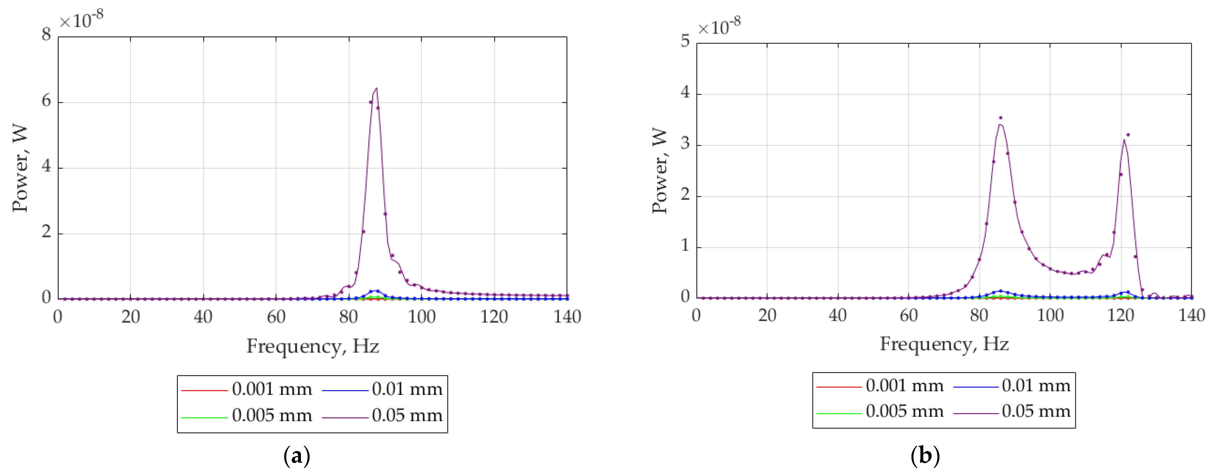 Inventions 08 00034 g018