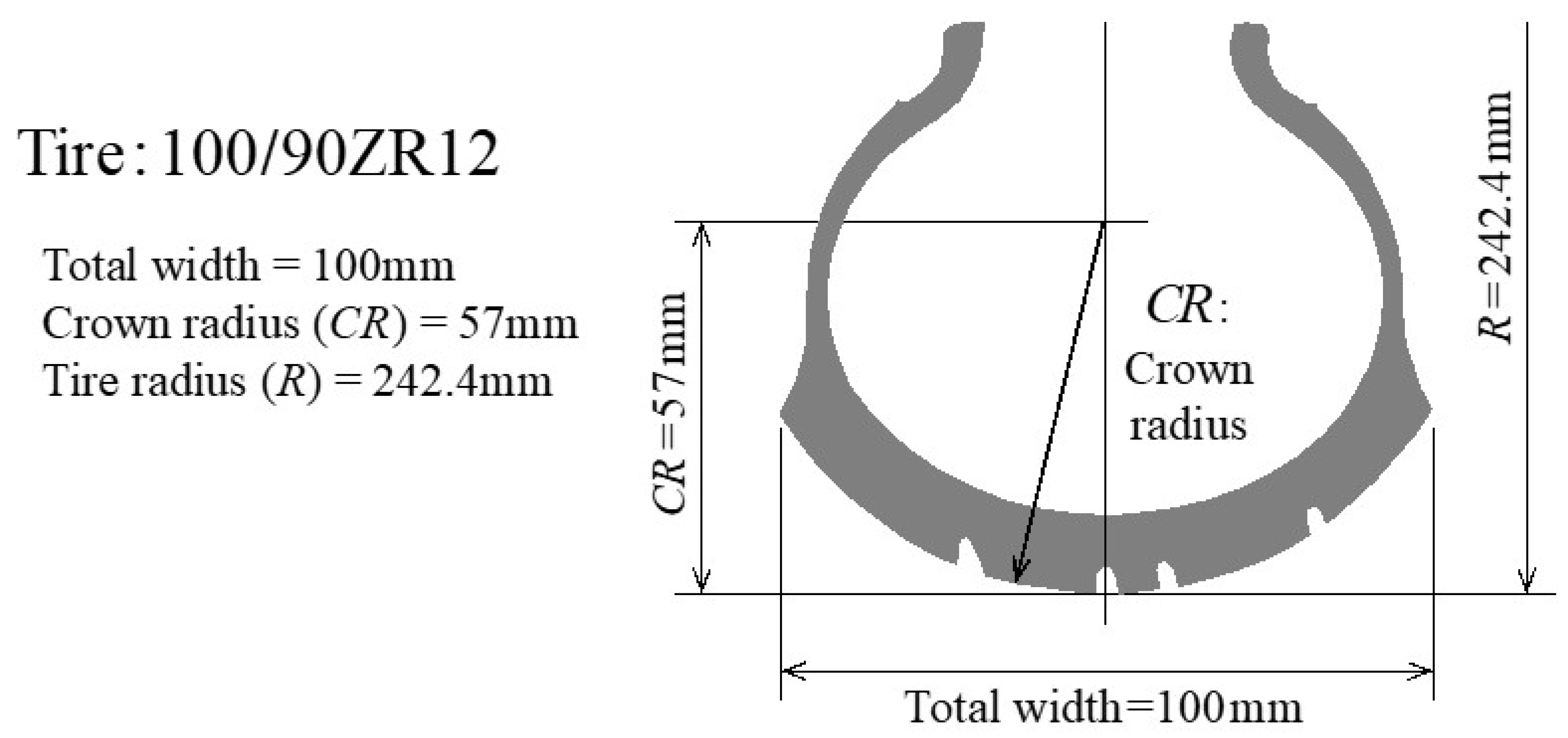 Inventions 08 00037 g002