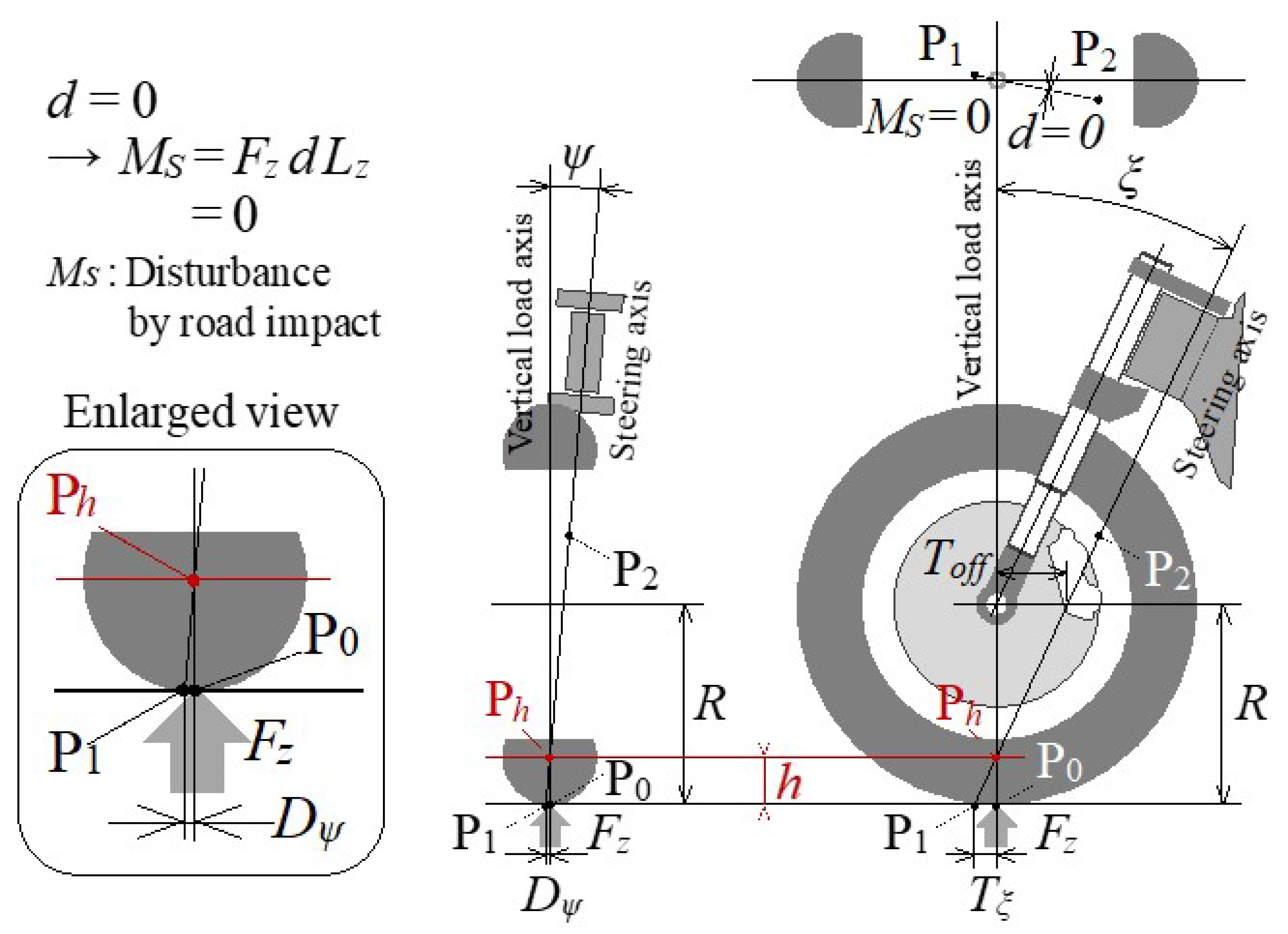 Inventions 08 00037 g010