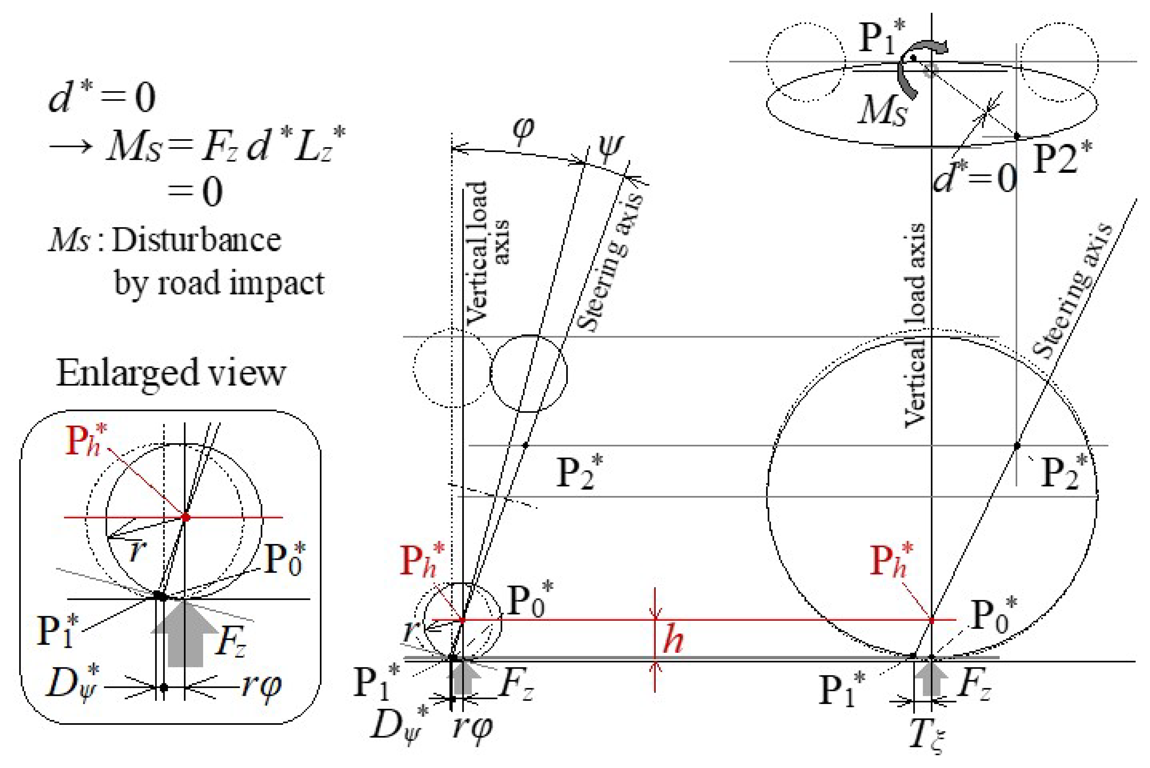 Inventions 08 00037 g012
