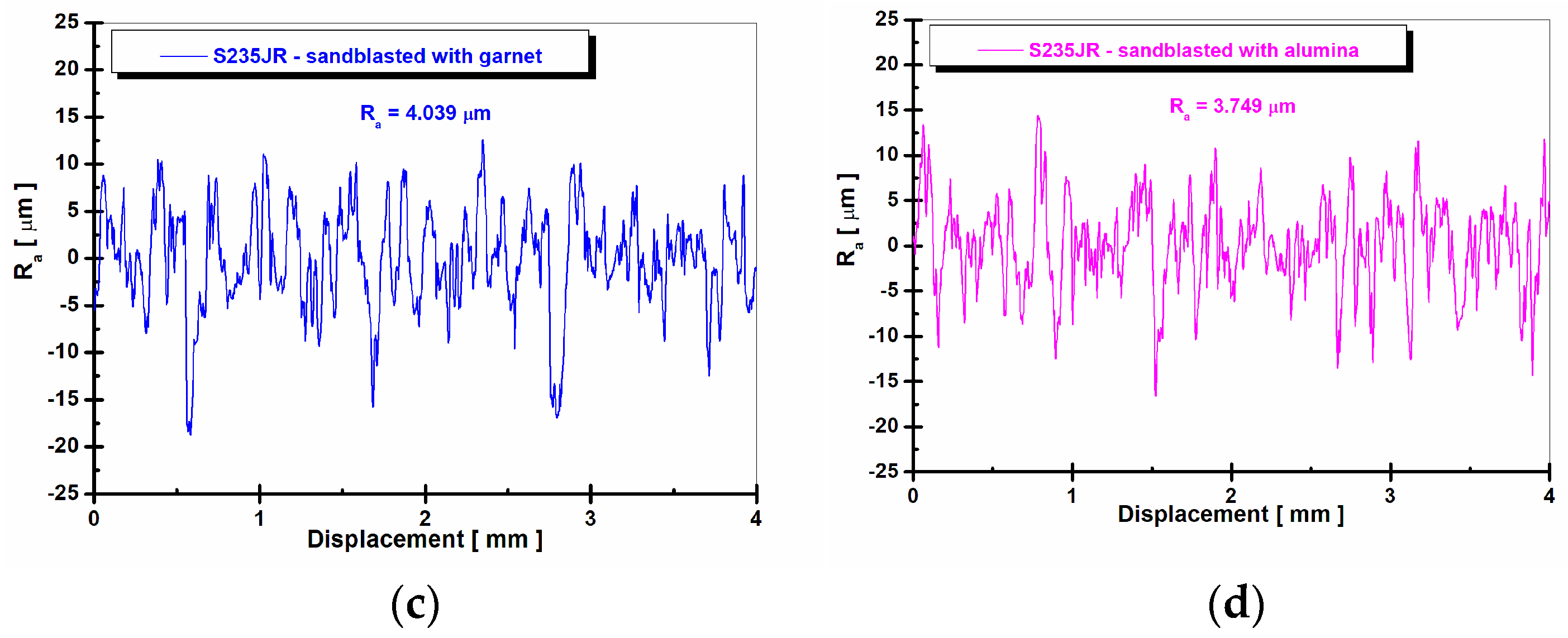 Inventions 08 00039 g006b