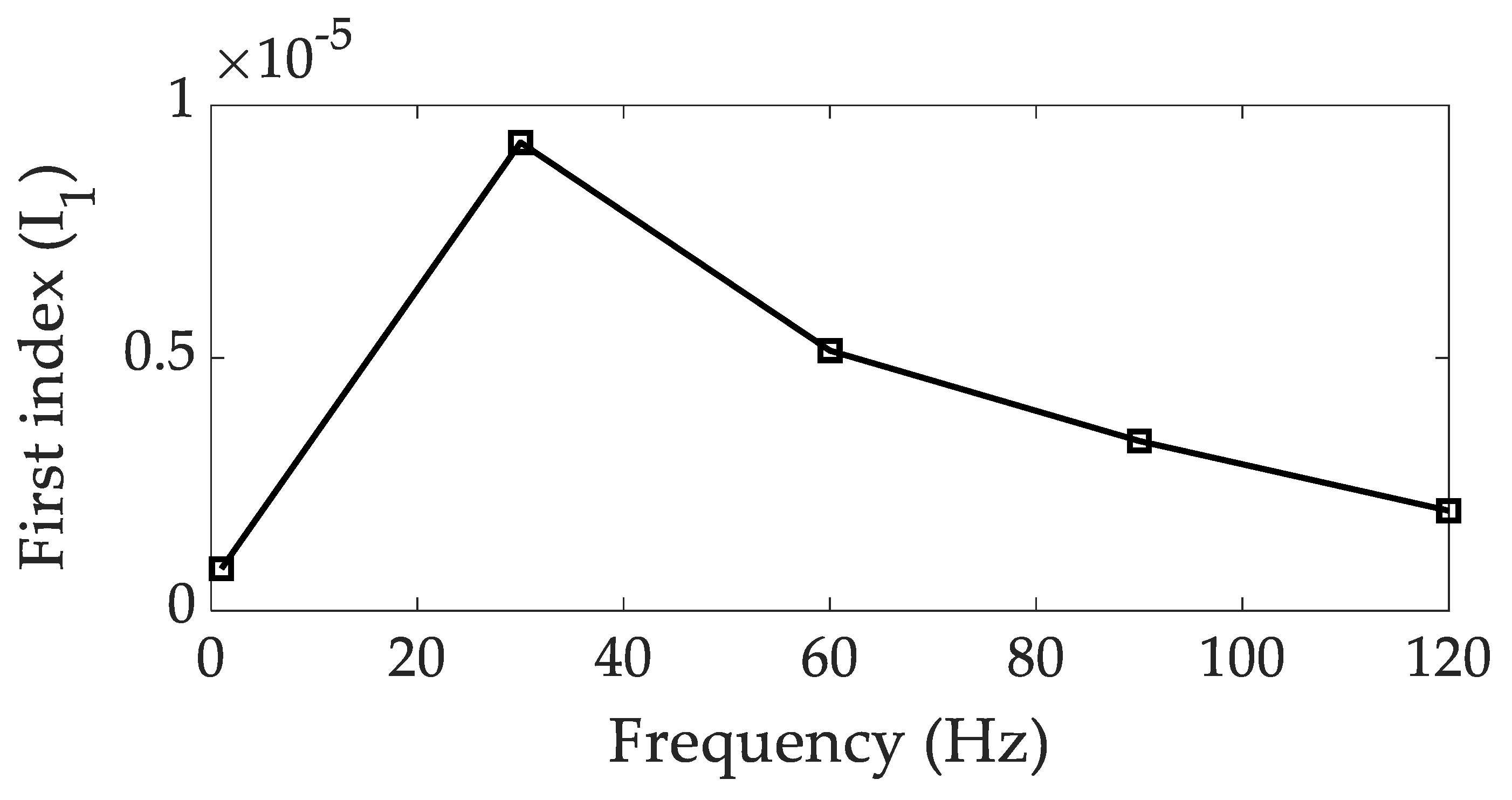 Inventions 08 00040 g005