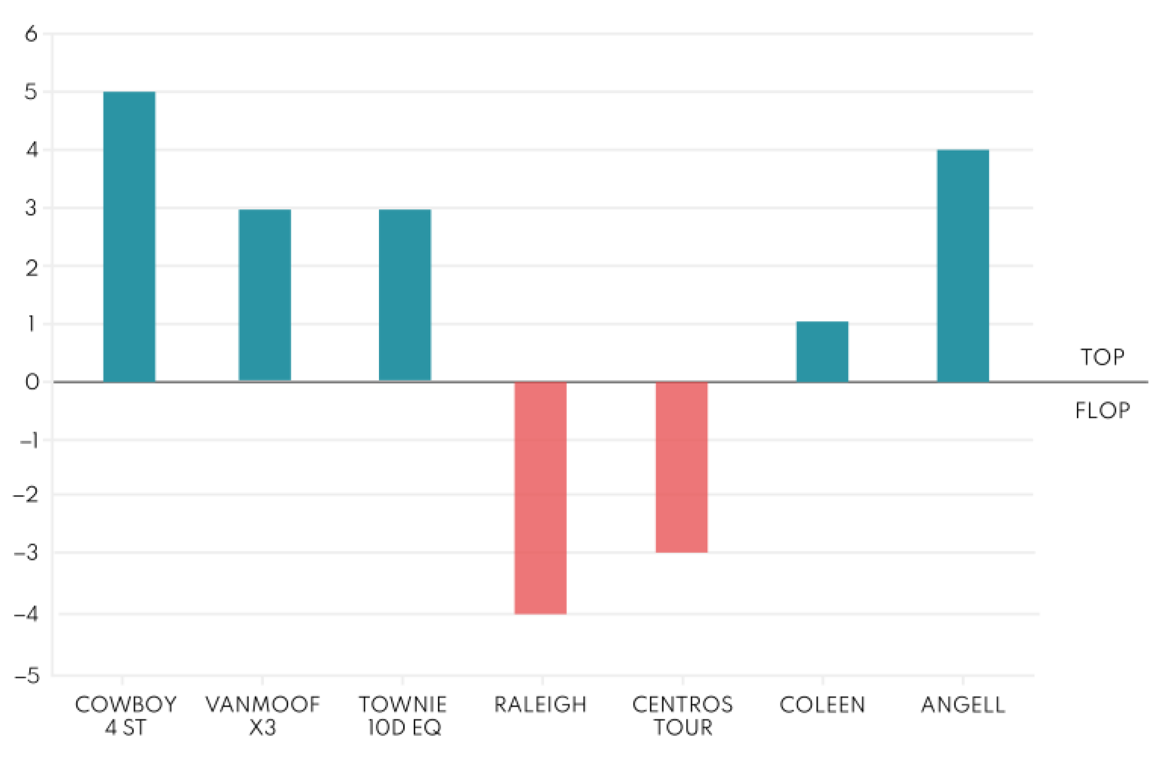 Inventions 08 00044 g011 550