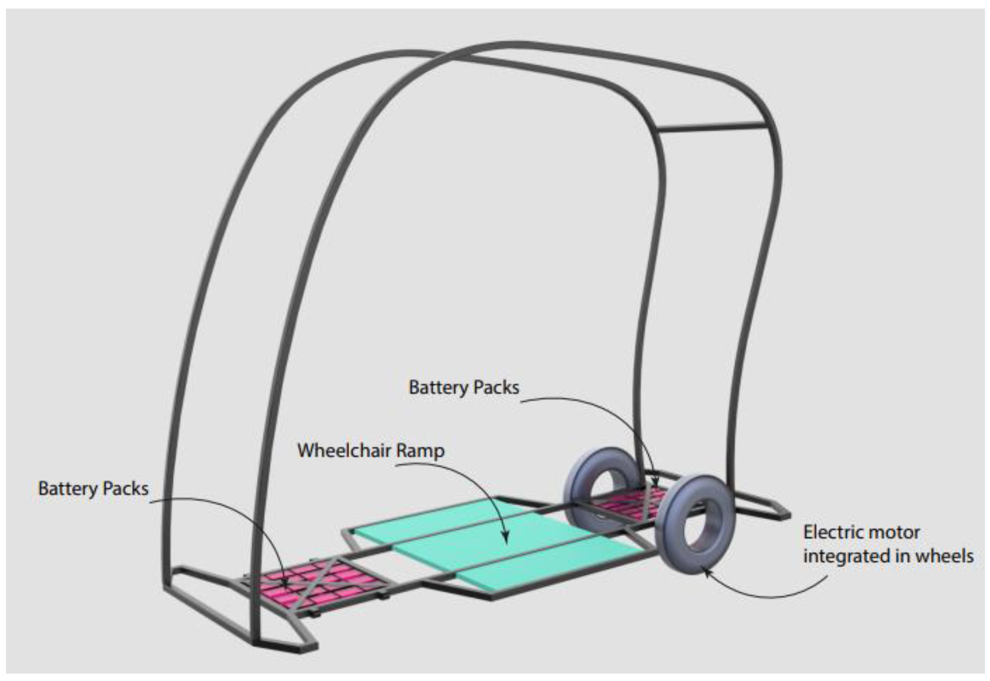 Inventions 08 00044 g021 550