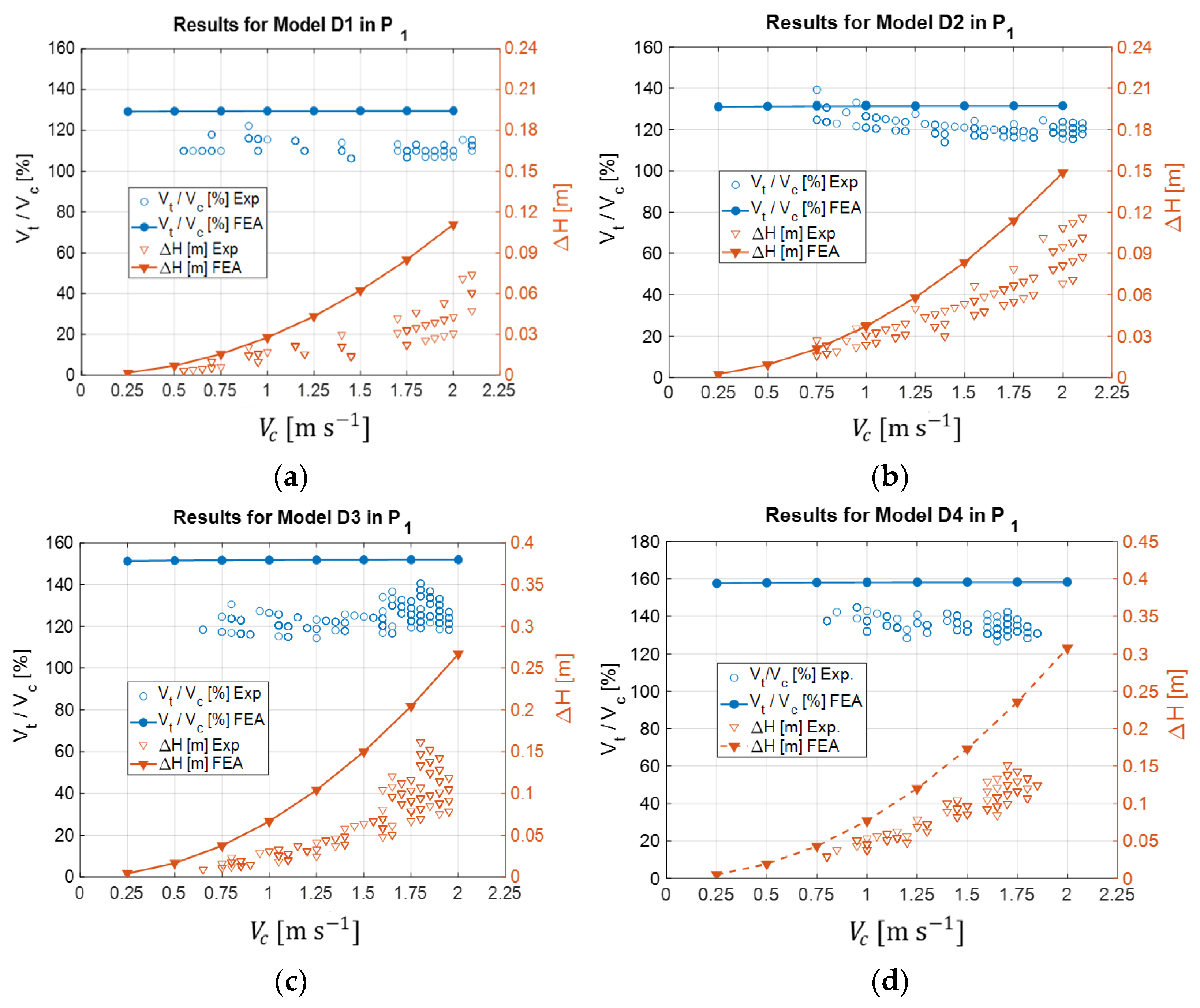 Inventions 08 00045 g015 Inventions 08 00045 g015