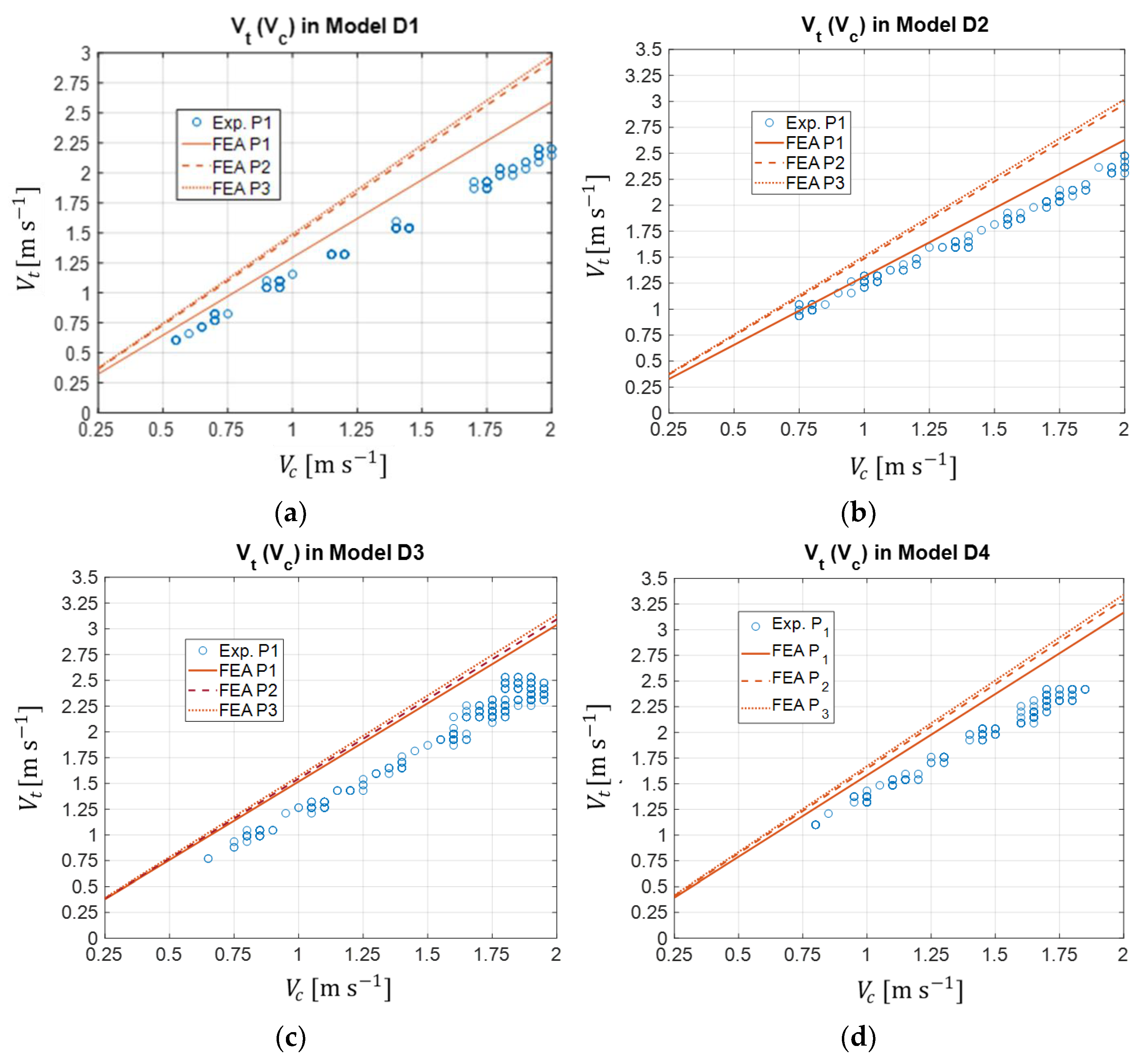 Inventions 08 00045 g016 Inventions 08 00045 g016