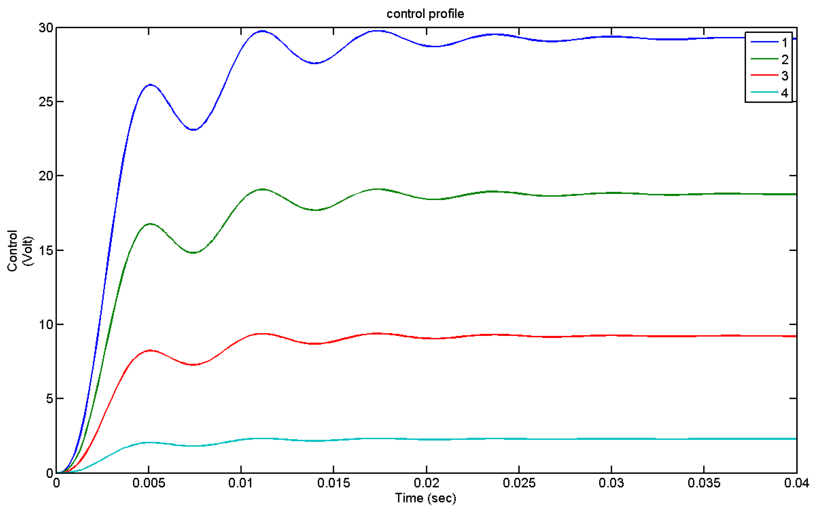 Inventions 08 00047 g010
