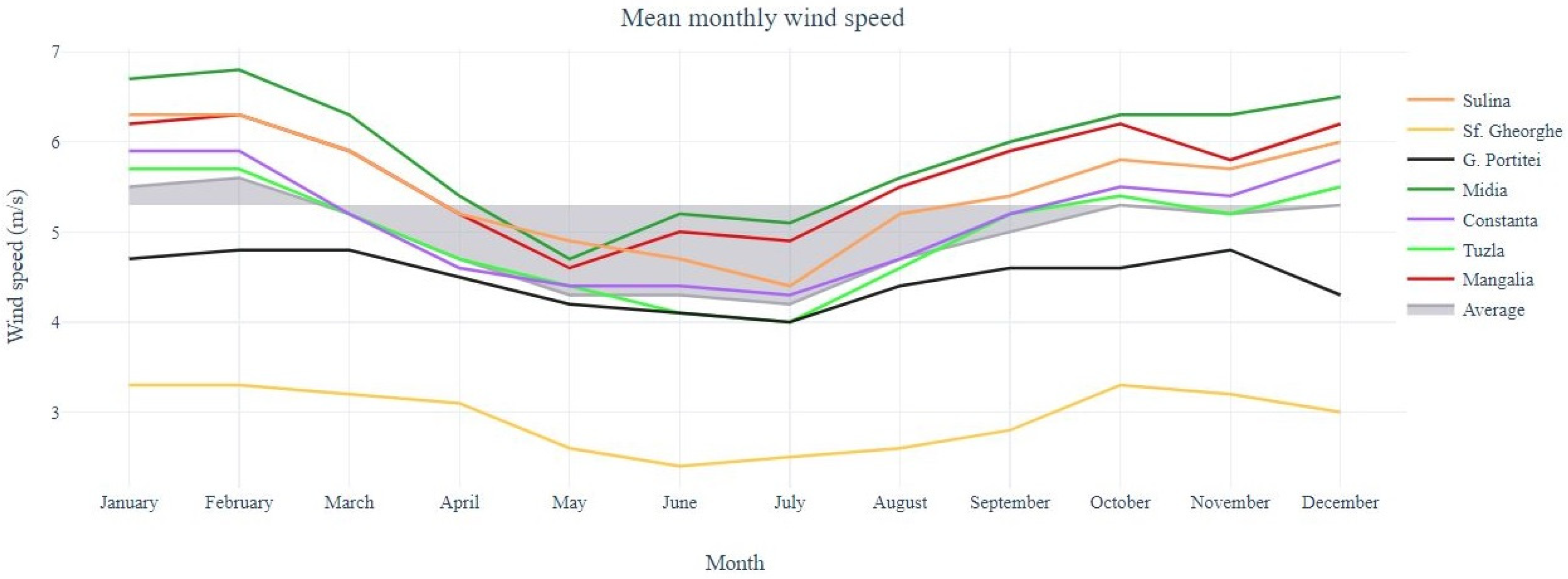 Inventions 08 00048 g003 550