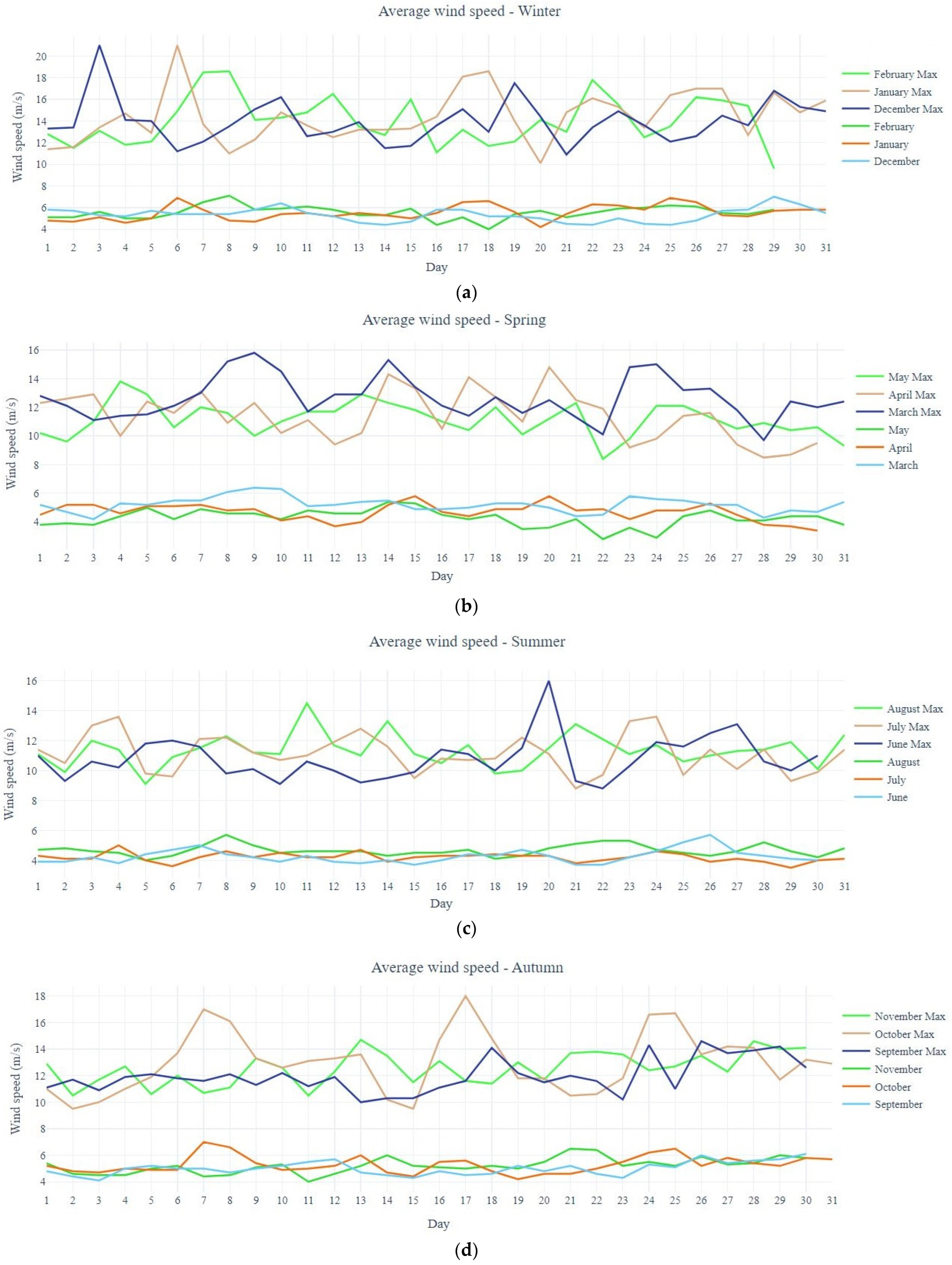 Inventions 08 00048 g004 550