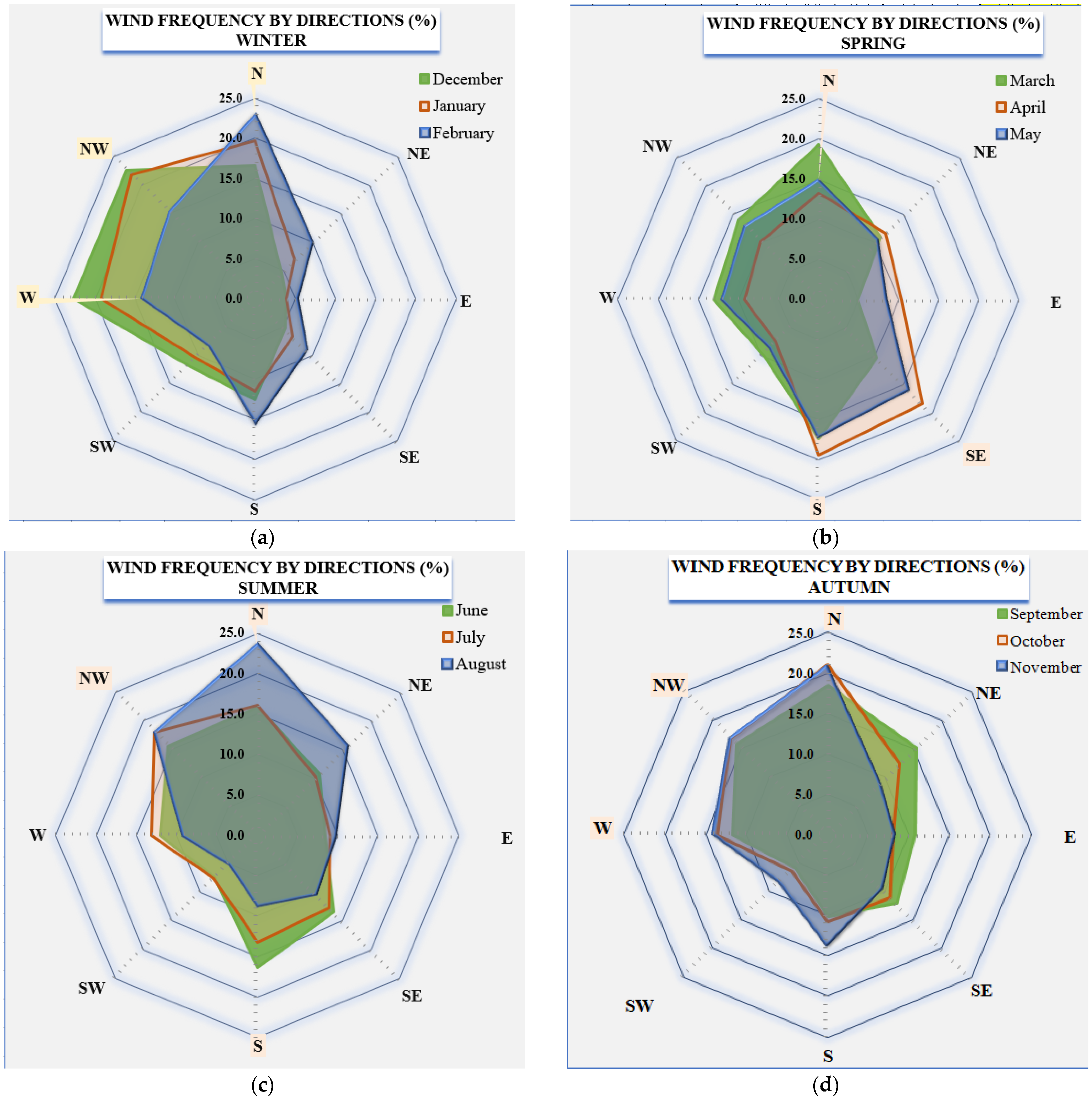 Inventions 08 00048 g006 550