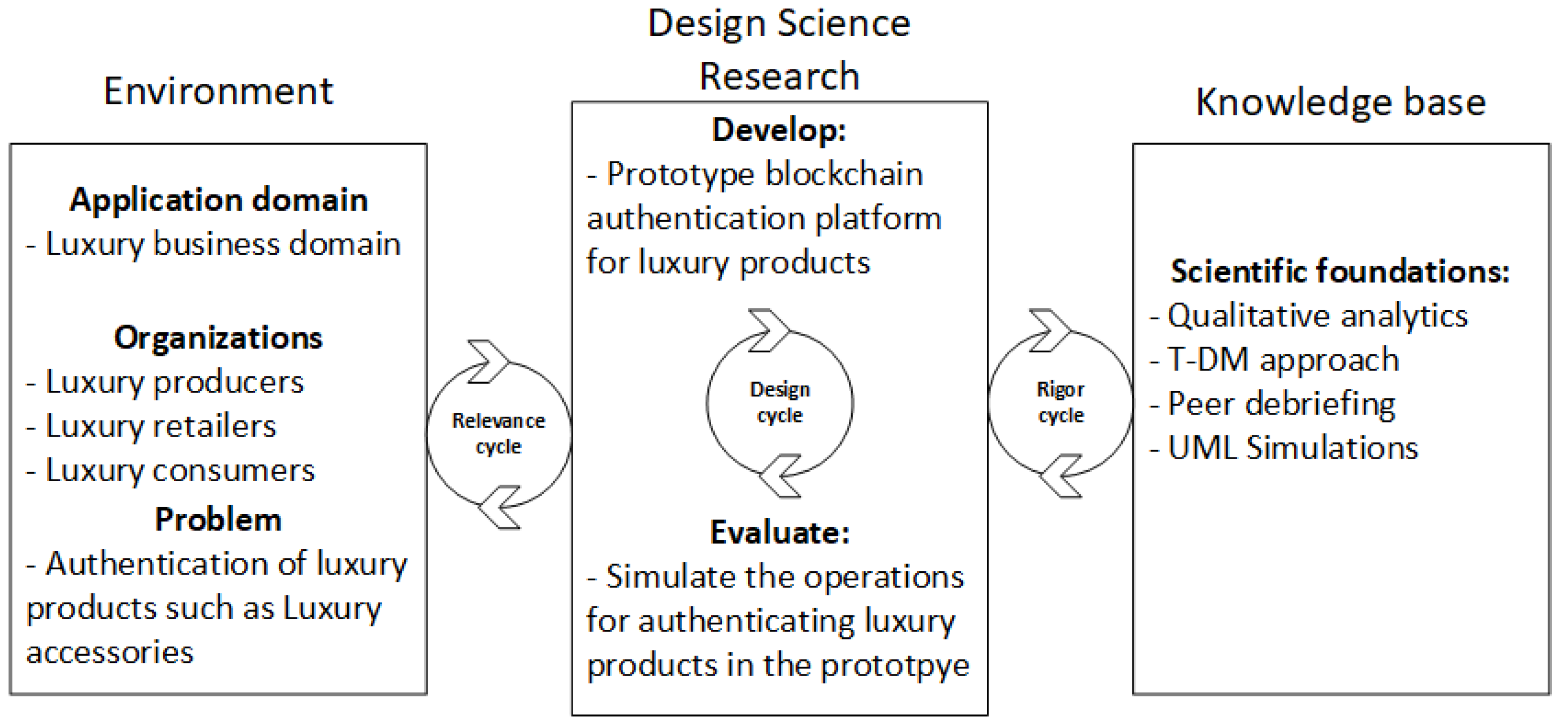Inventions 08 00049 g001 Inventions 08 00049 g001