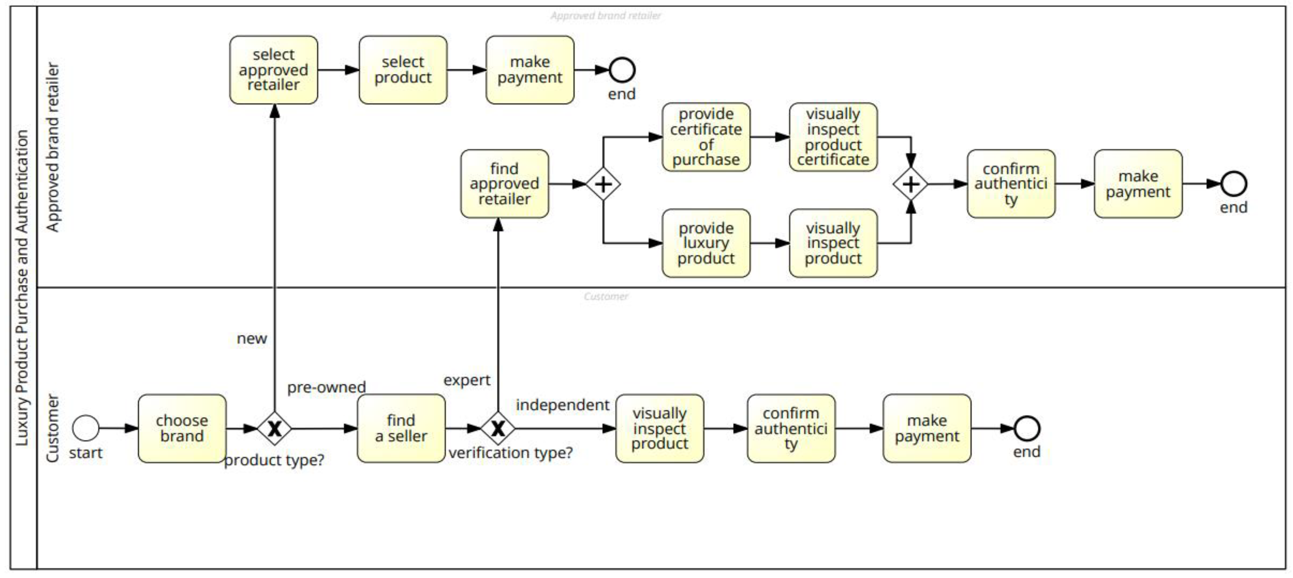 Inventions 08 00049 g002 Inventions 08 00049 g002