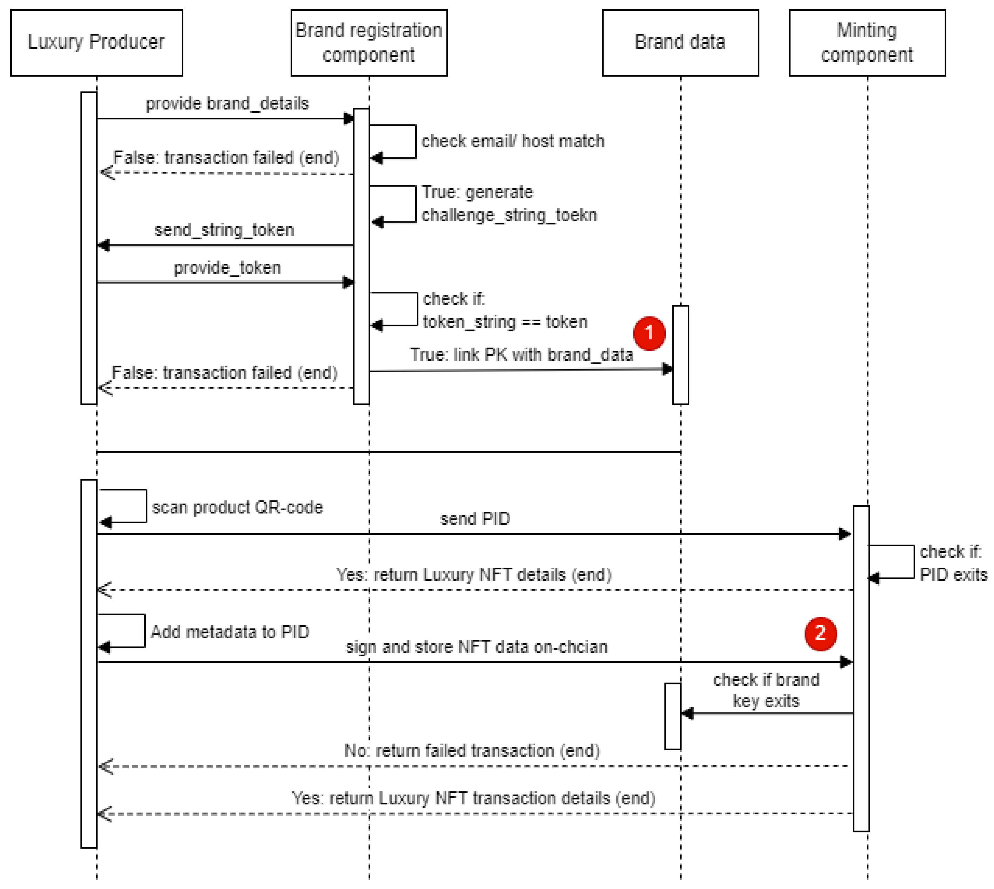 Inventions 08 00049 g006 Inventions 08 00049 g006