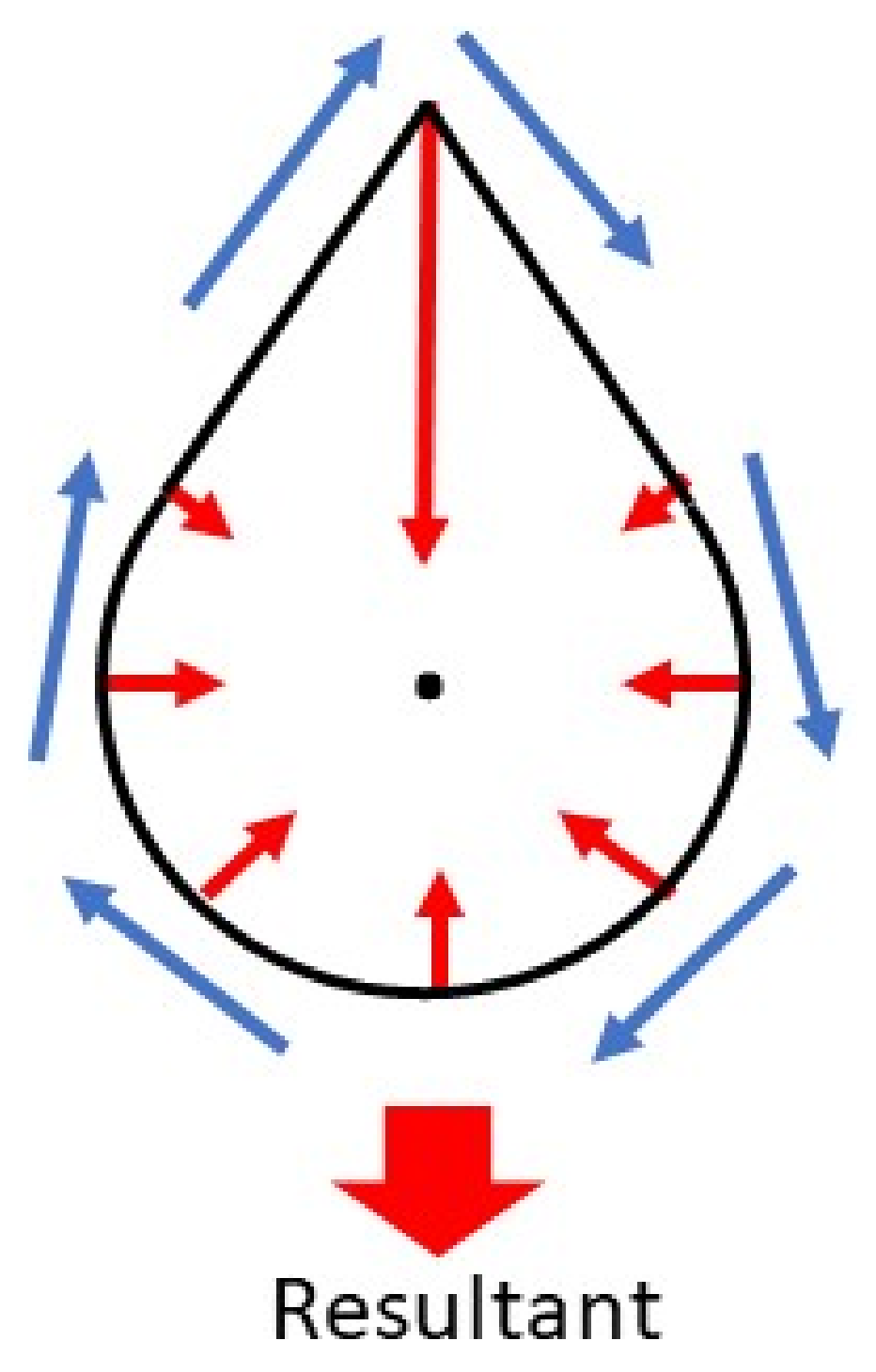 Inventions 08 00051 g003