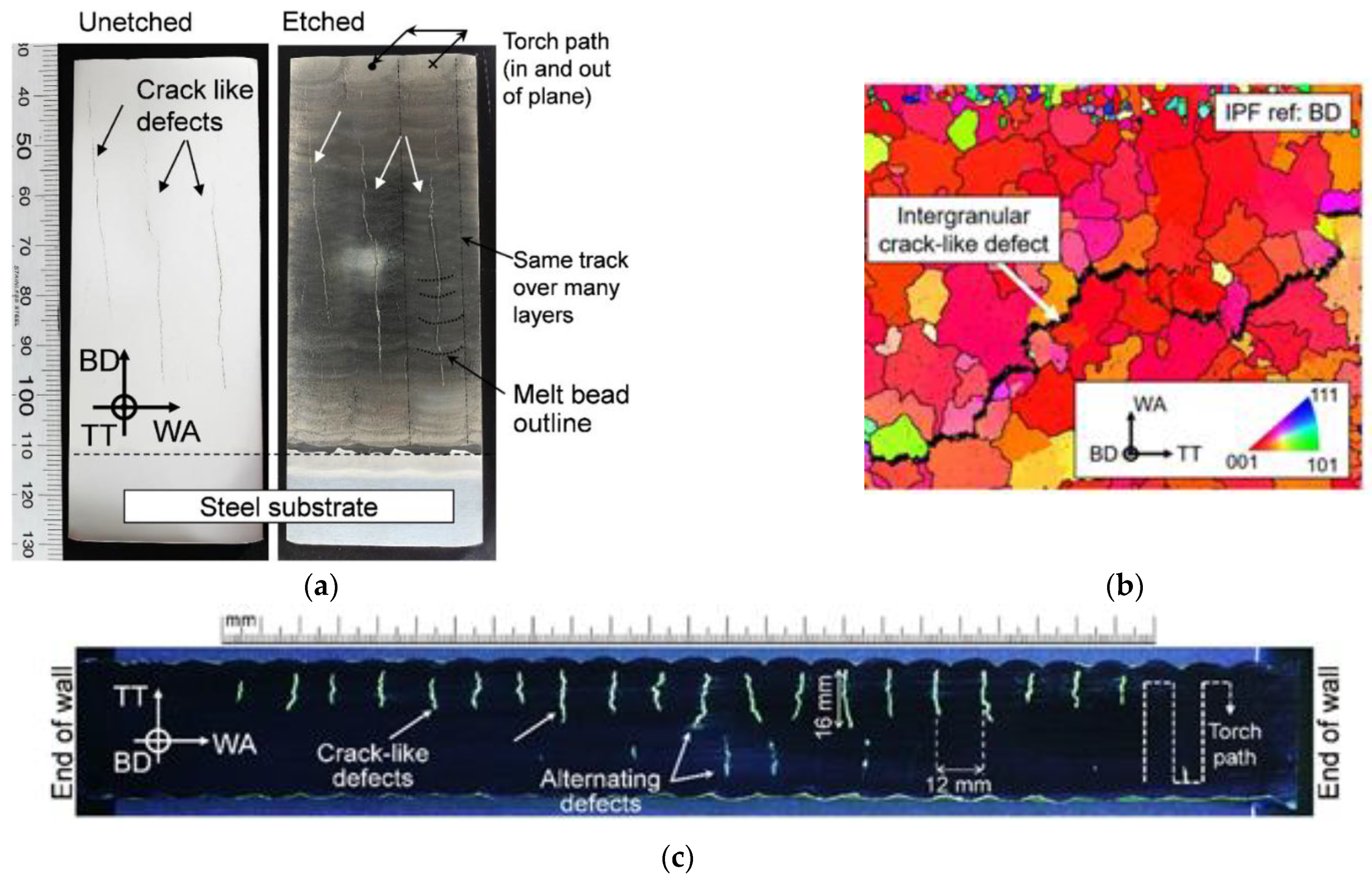 Inventions 08 00052 g003