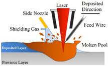 Inventions 08 00052 i002