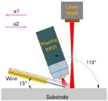 Inventions 08 00052 i003