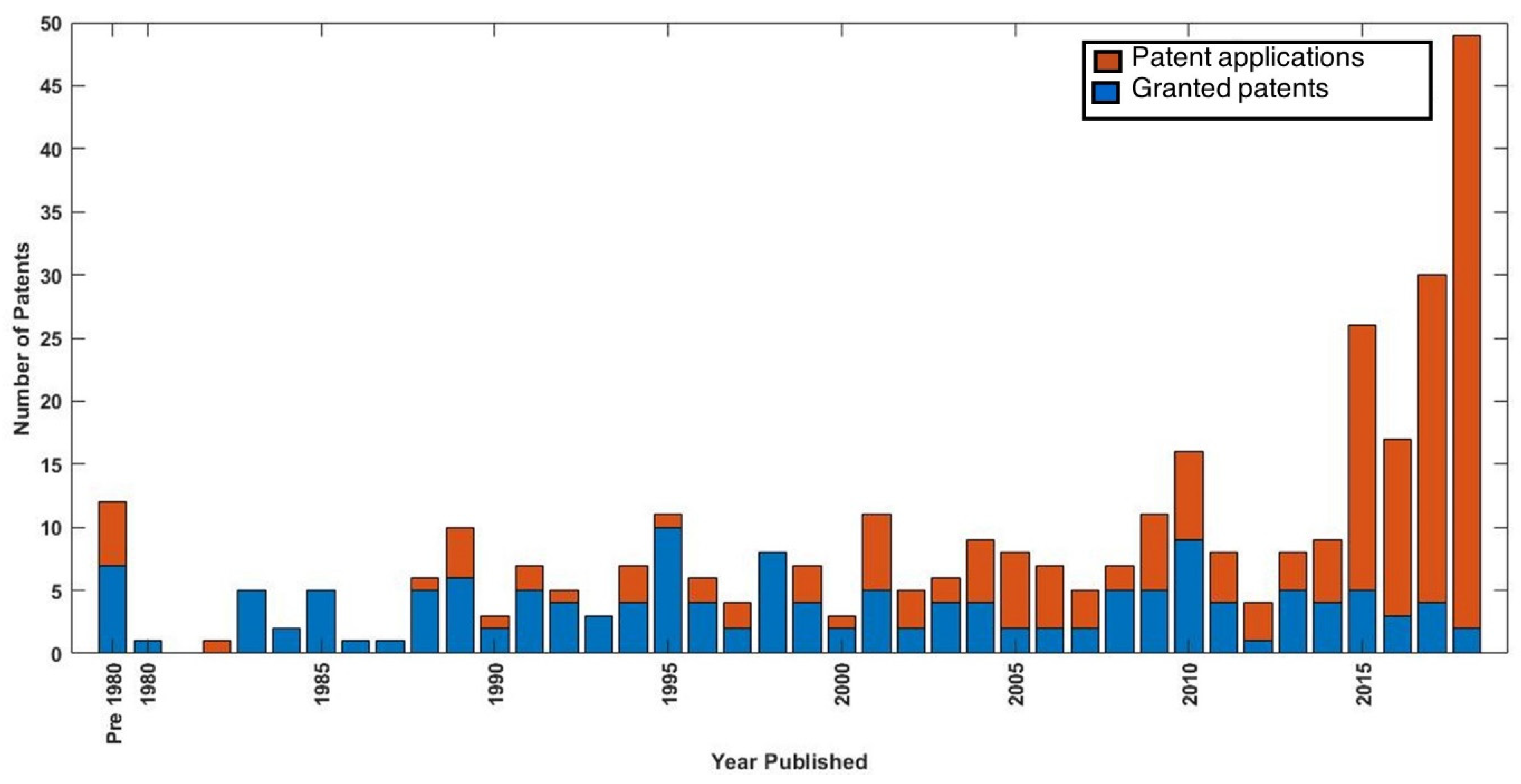 Inventions 08 00053 g002